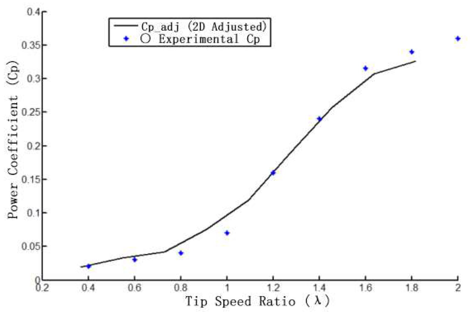 Preprints 153379 g015