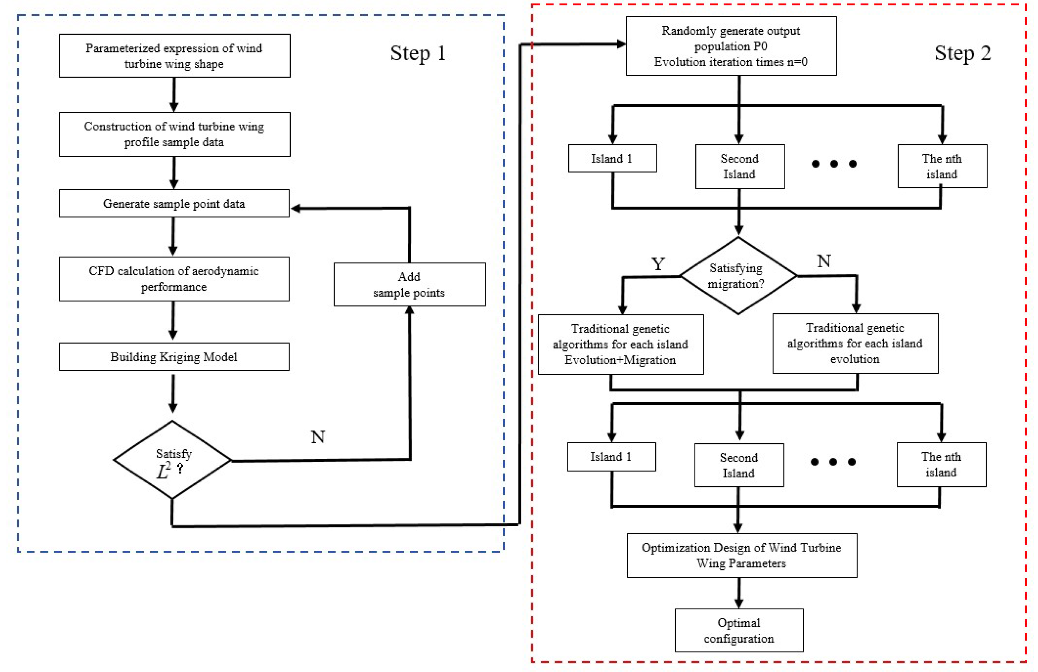 Preprints 153379 g016