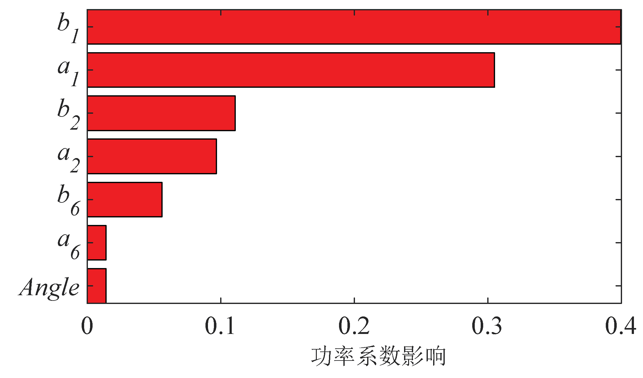 Preprints 153379 g017