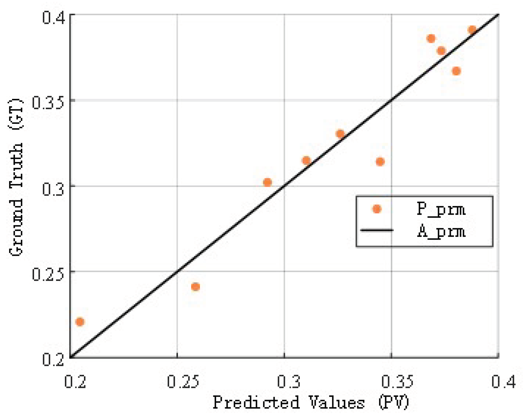 Preprints 153379 g018