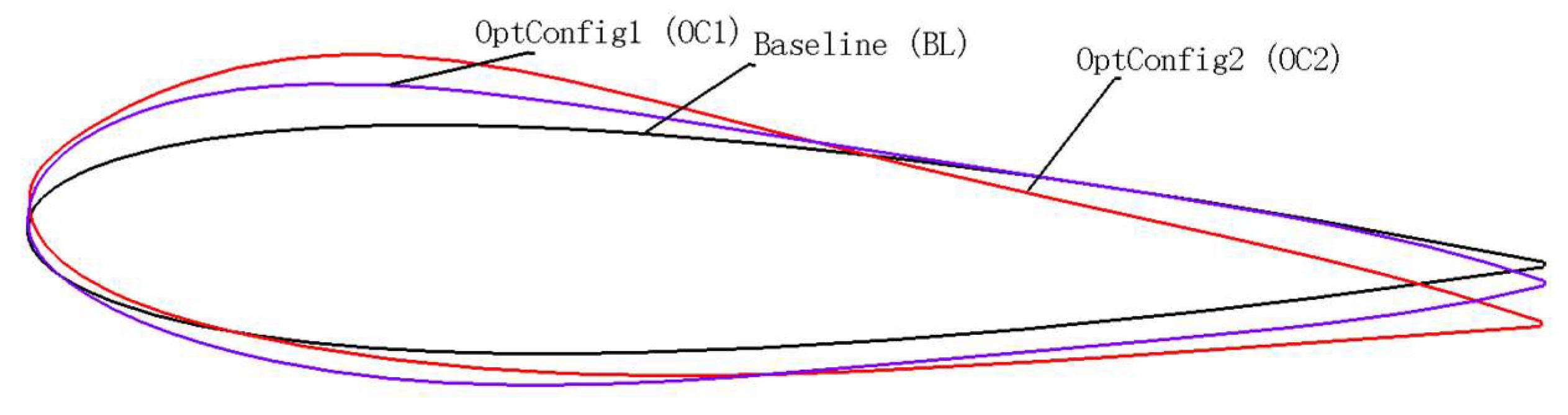 Preprints 153379 g021