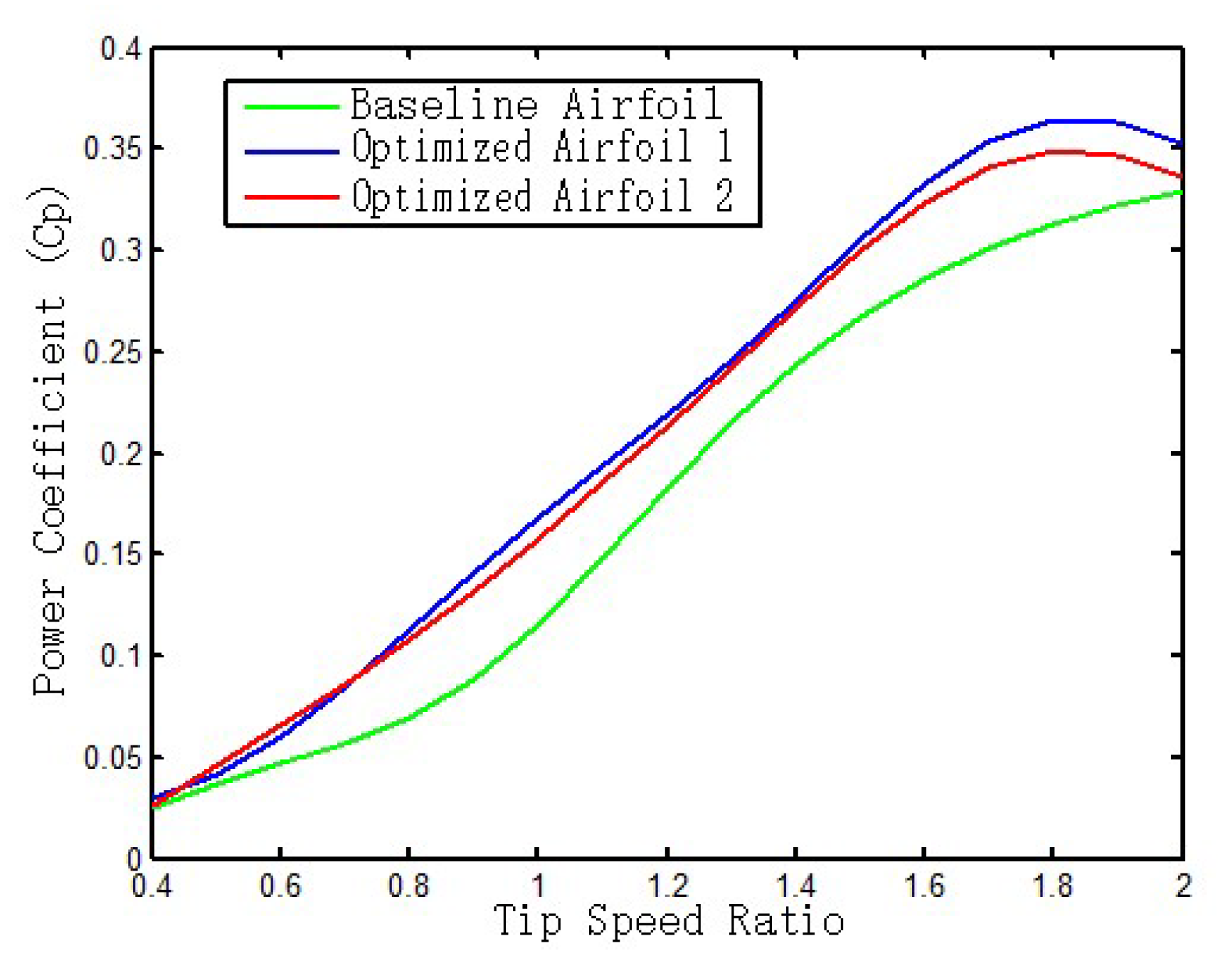 Preprints 153379 g022