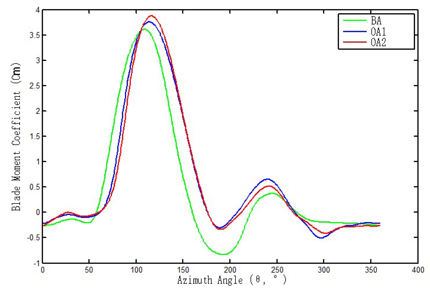 Preprints 153379 g023