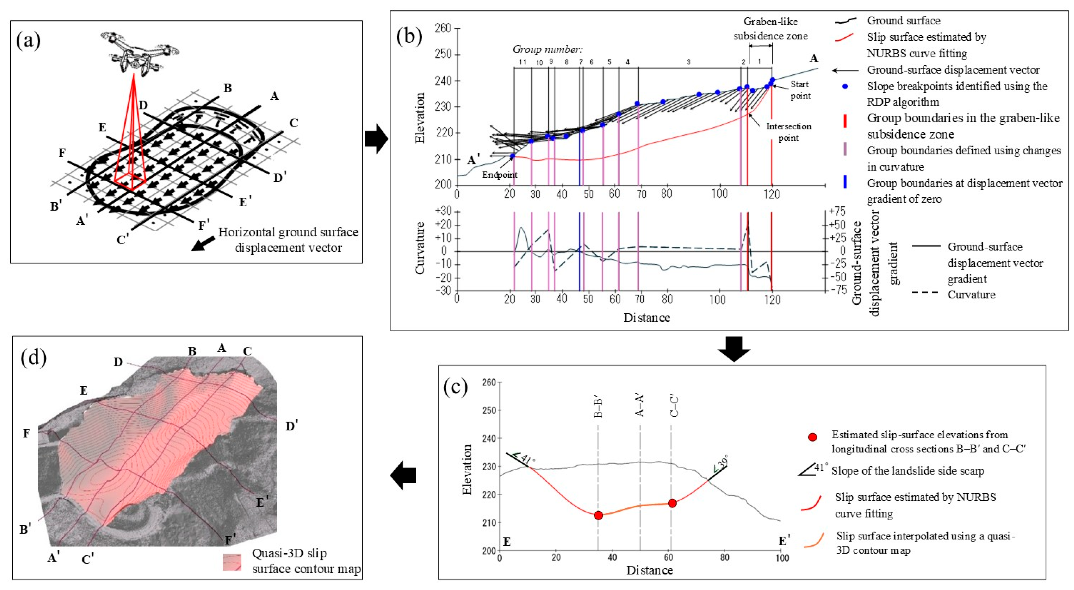 Preprints 208490 g006