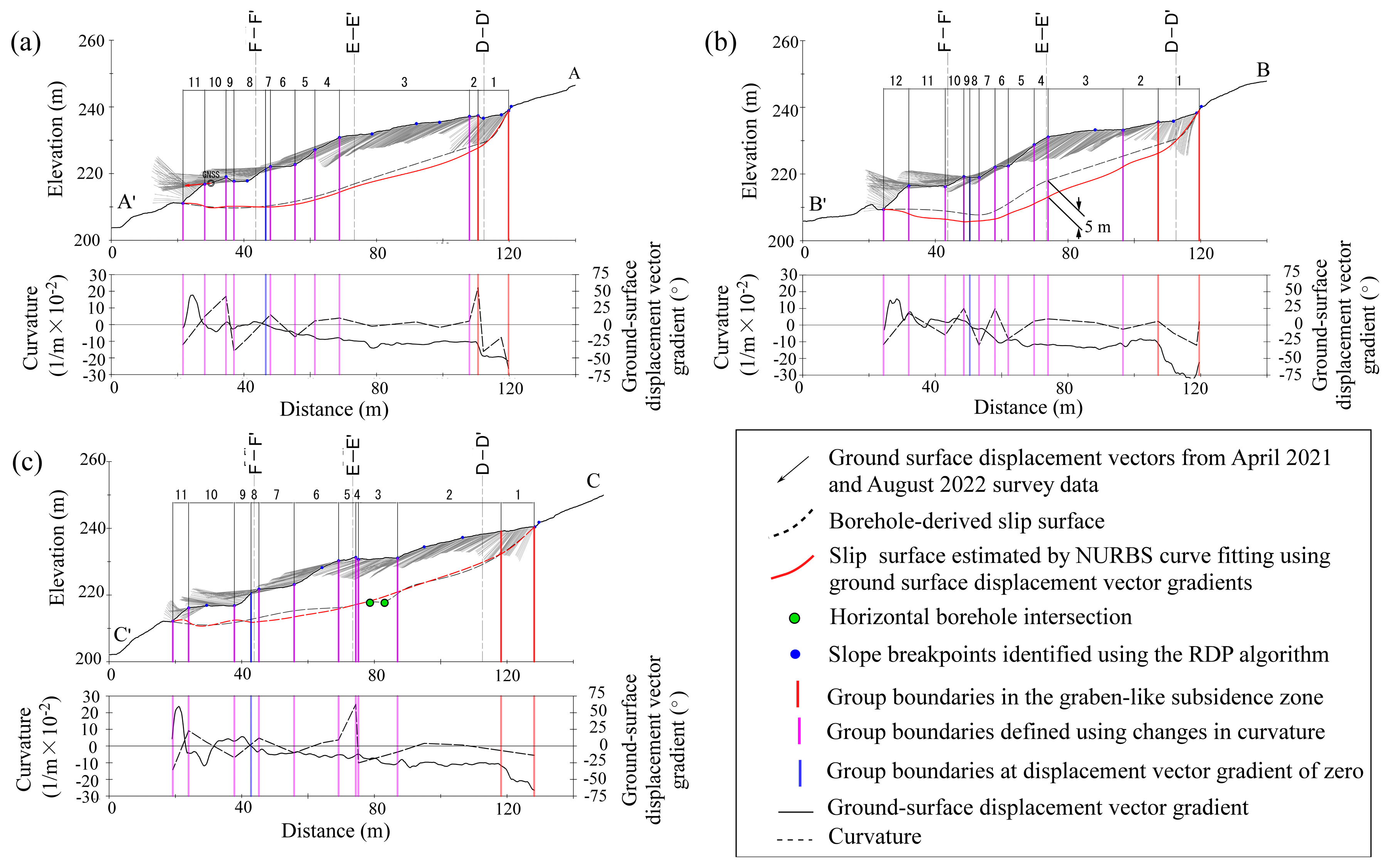 Preprints 208490 g008