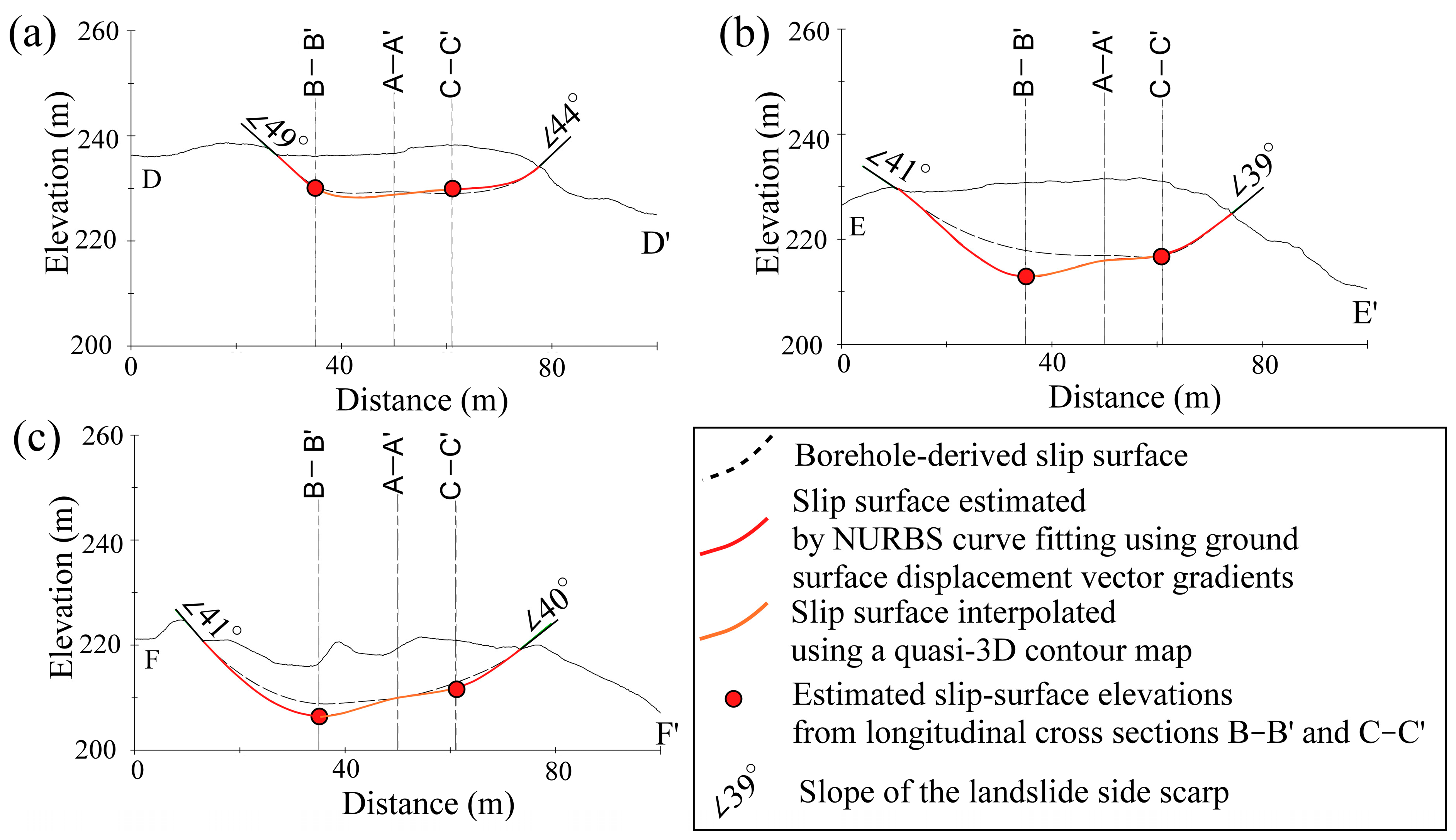 Preprints 208490 g009