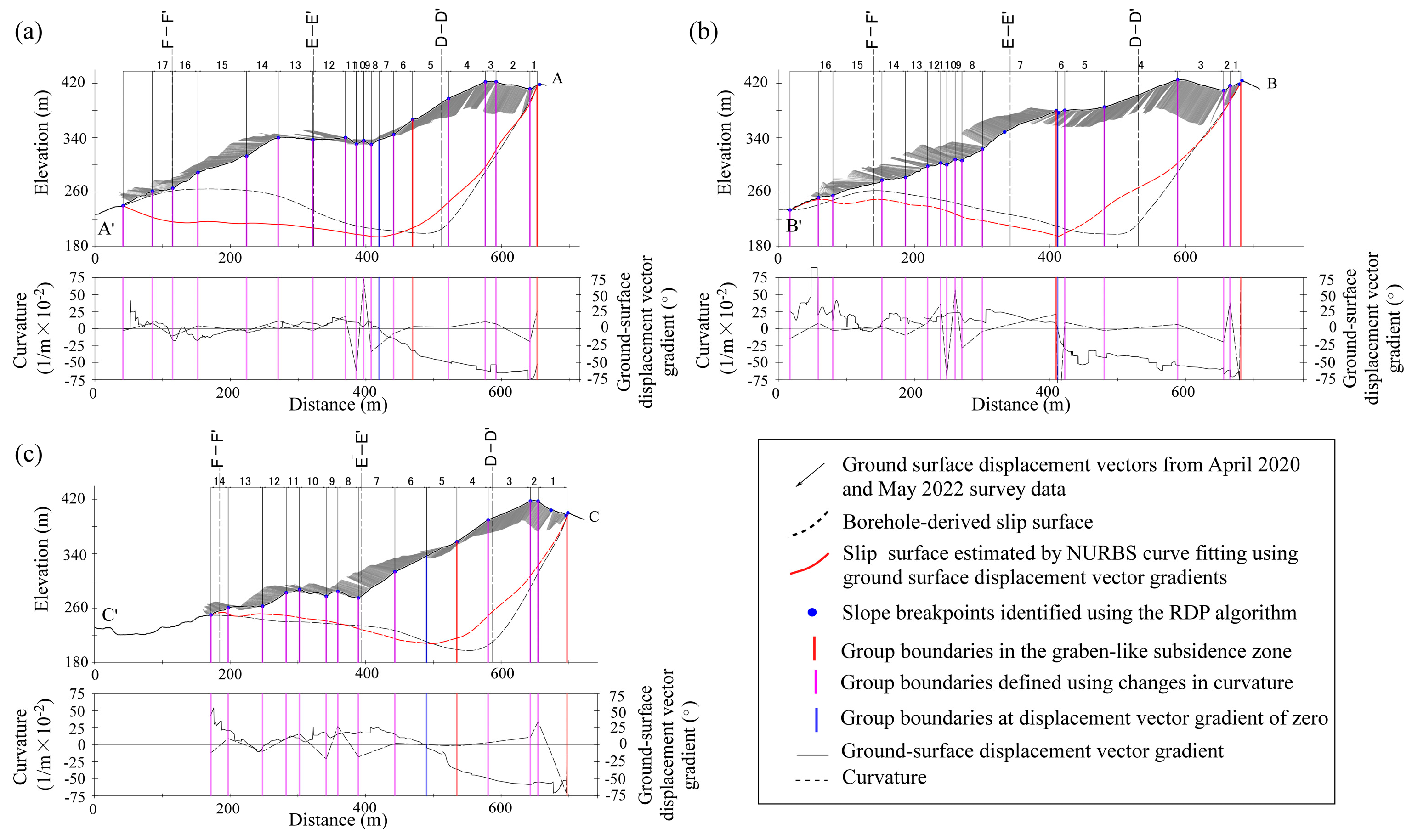 Preprints 208490 g012