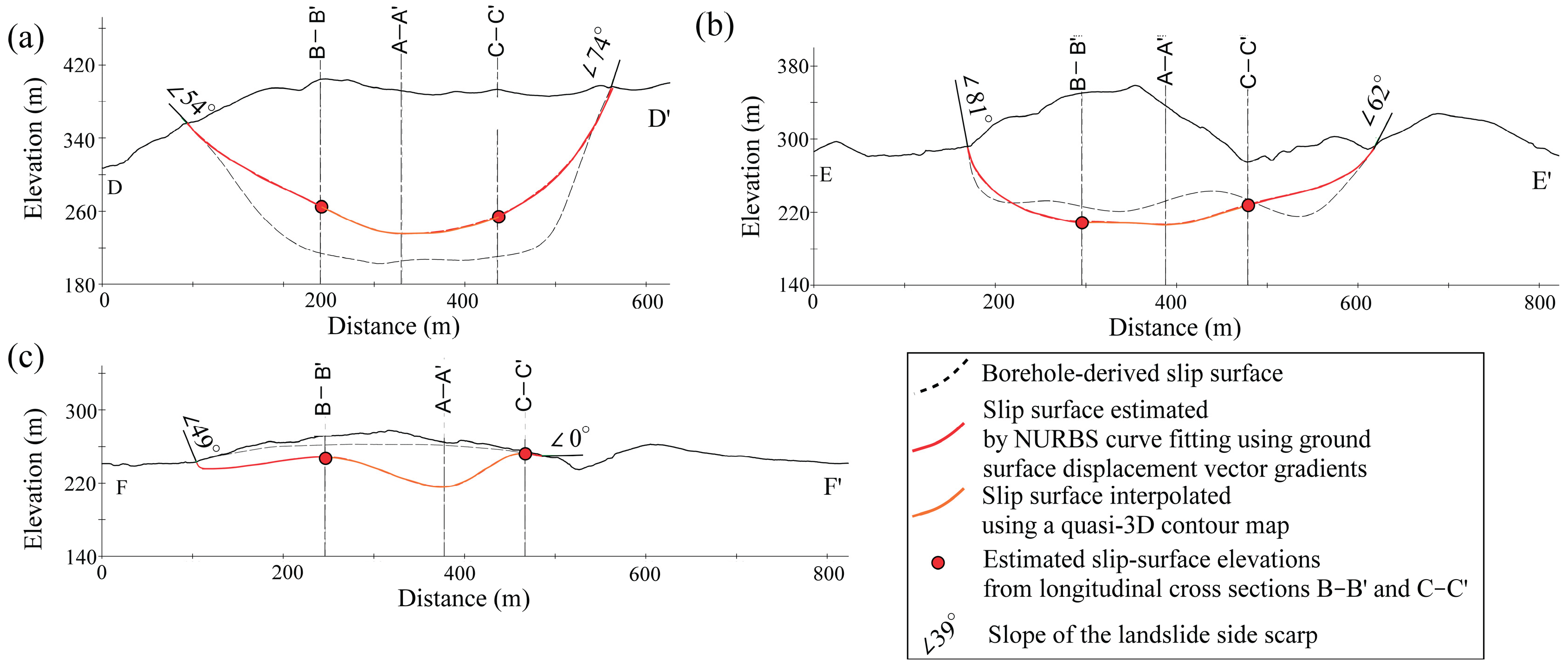 Preprints 208490 g013