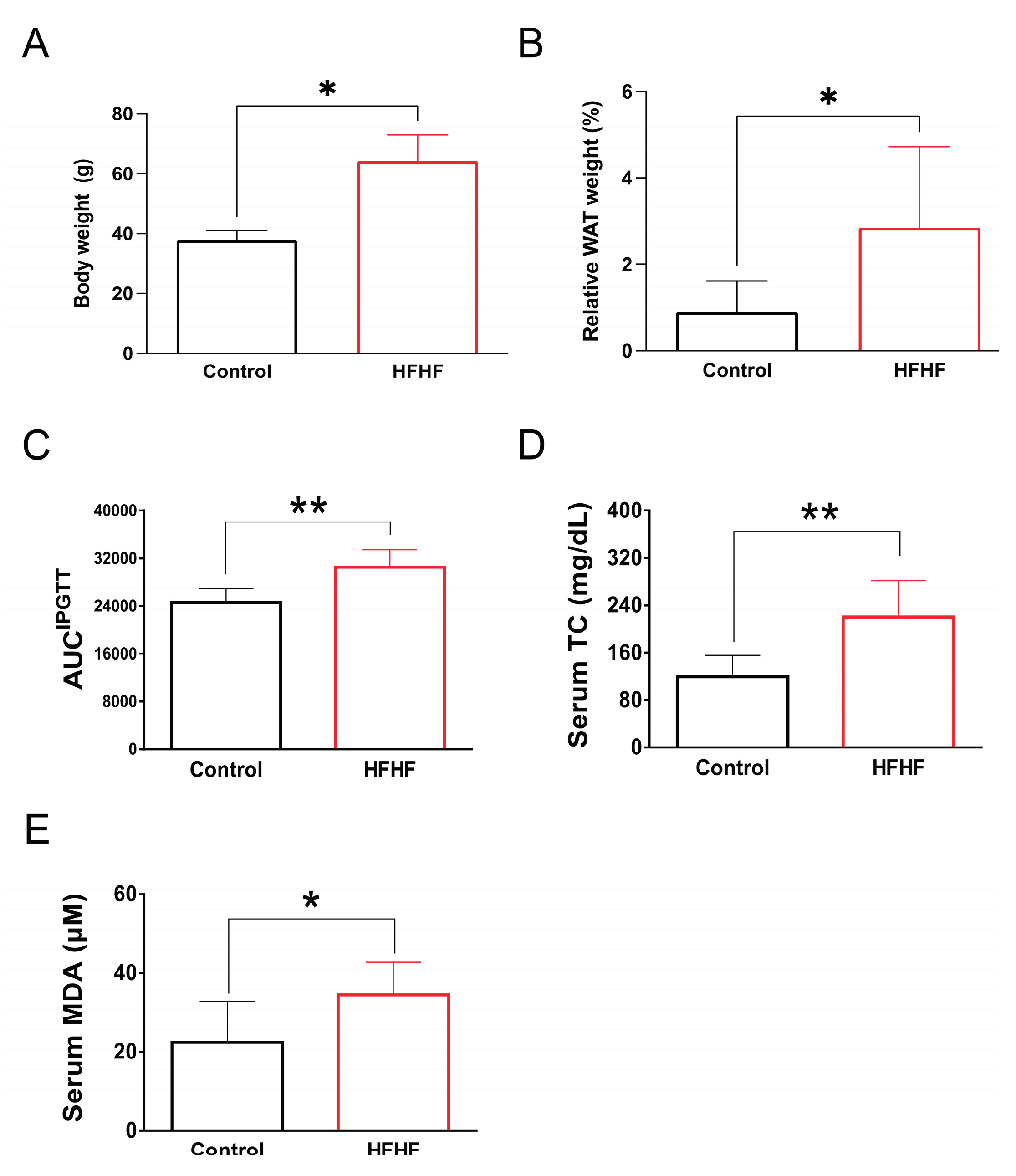 Preprints 164542 g0a2