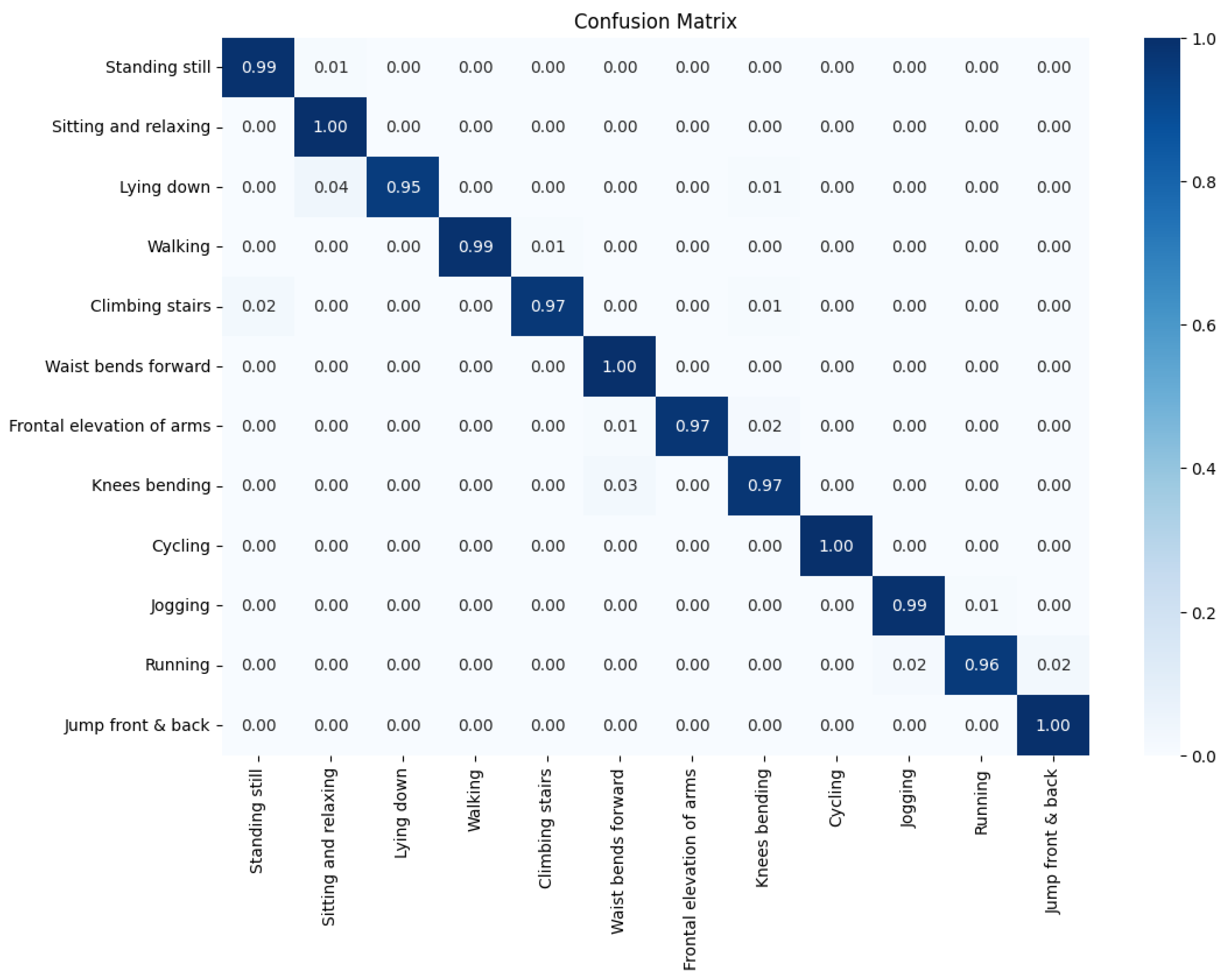 Preprints 191271 g002