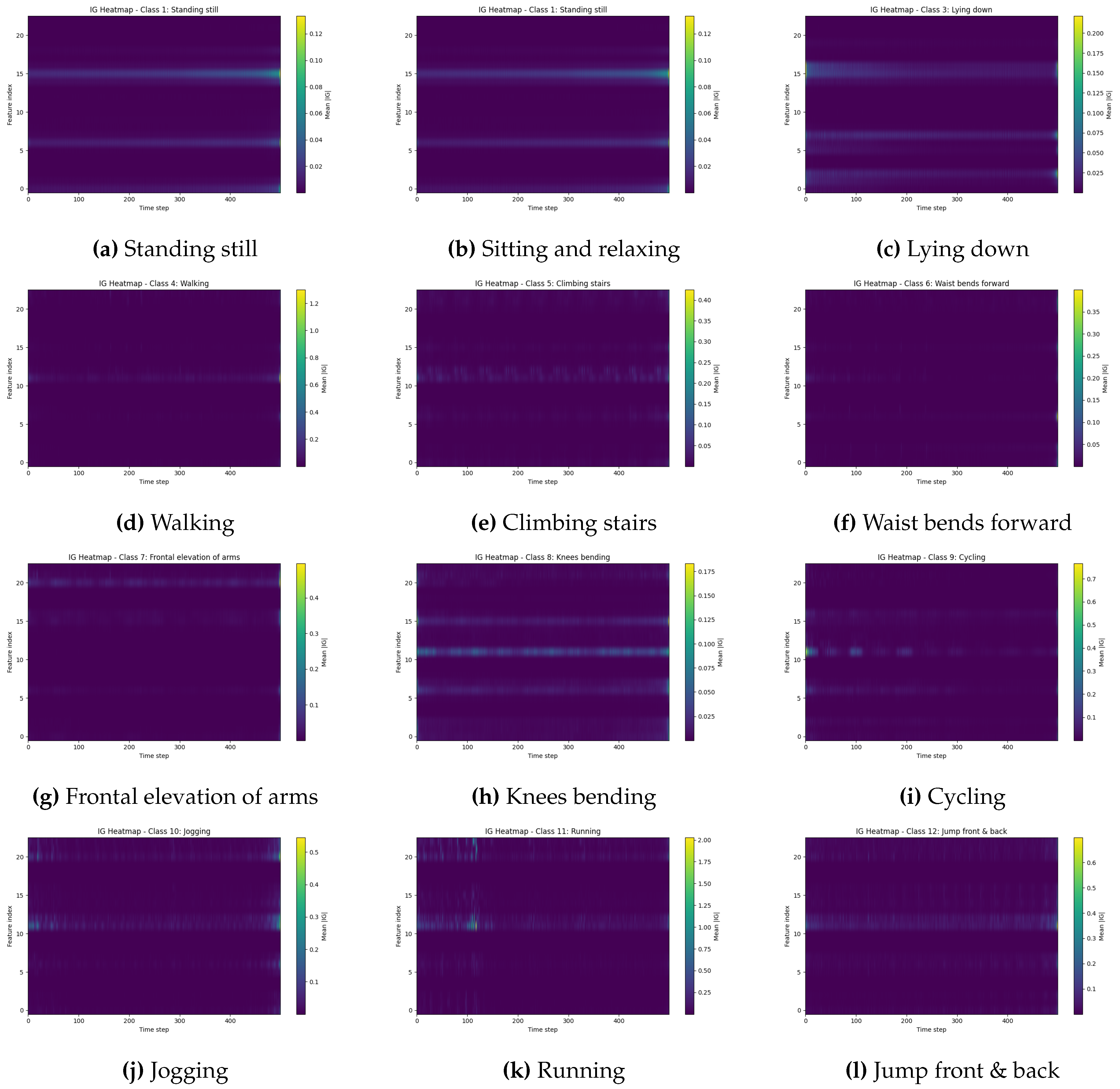 Preprints 191271 g003