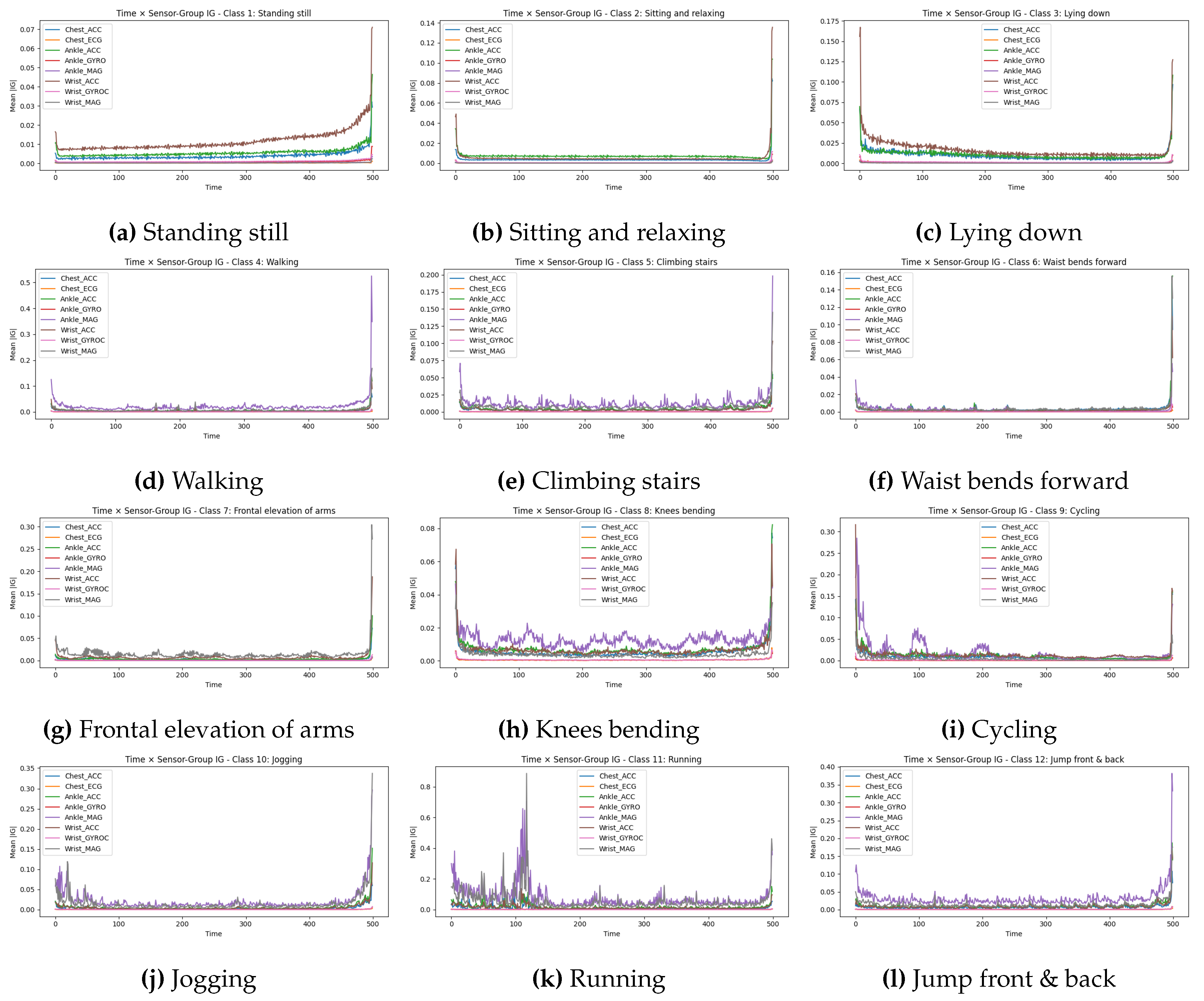 Preprints 191271 g004