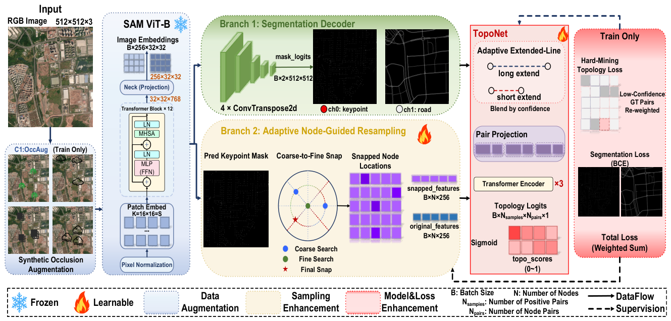 Preprints 228524 g001 Preprints 228524 g001
