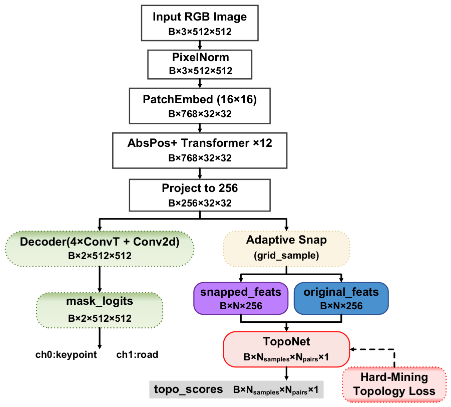 Preprints 228524 g002 Preprints 228524 g002