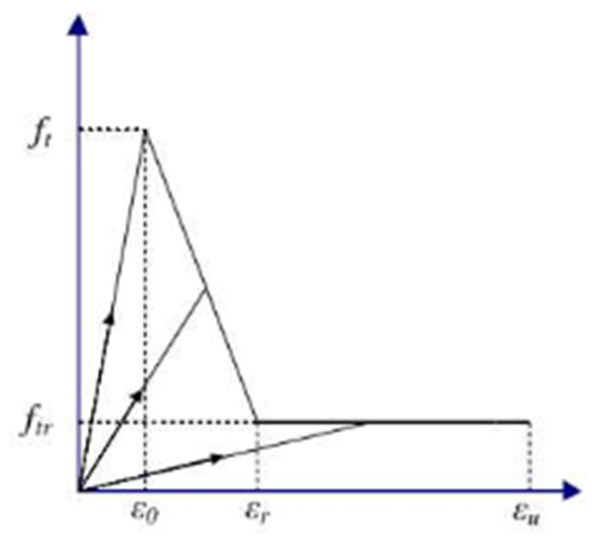 Preprints 92697 g005