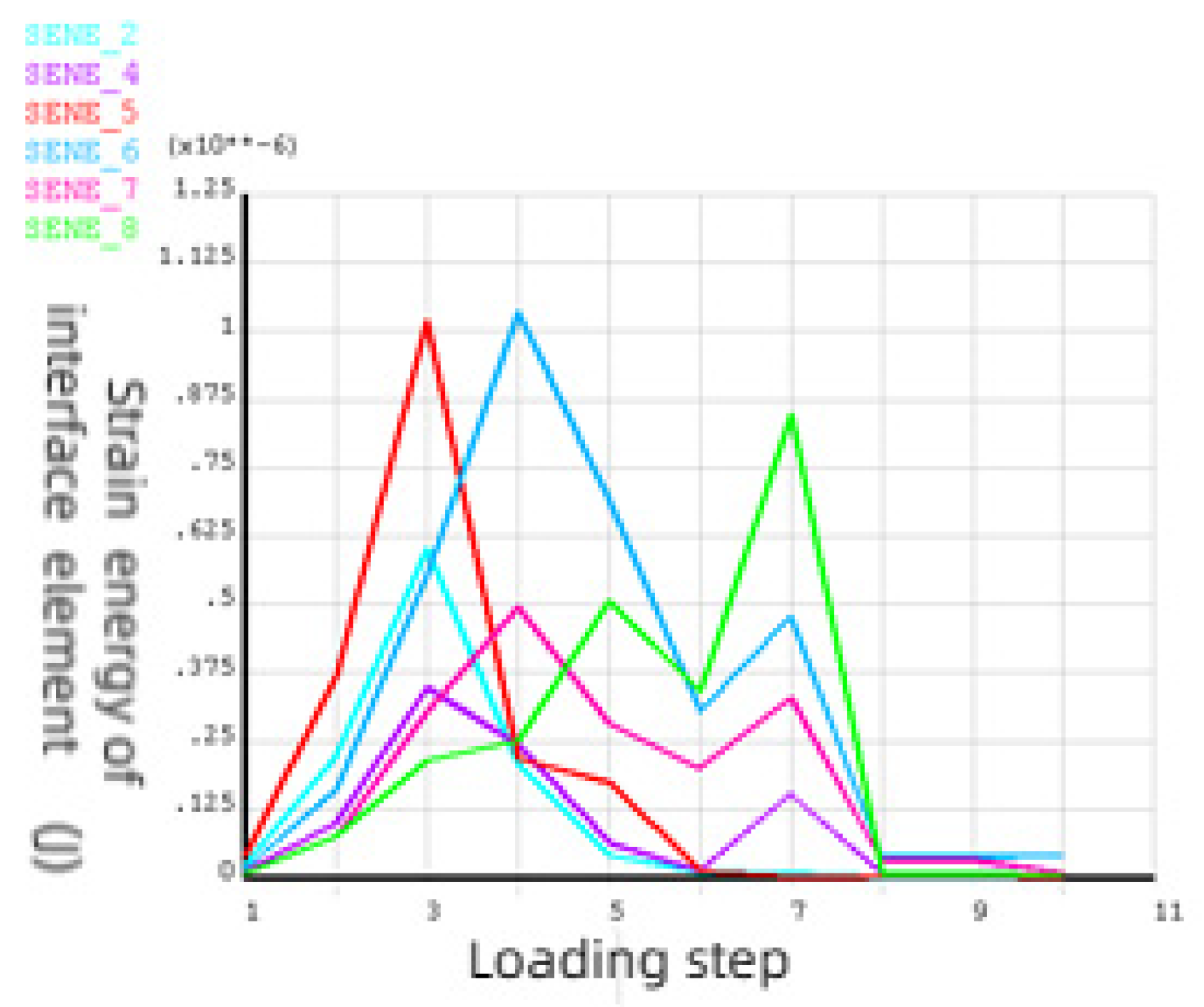 Preprints 92697 g006