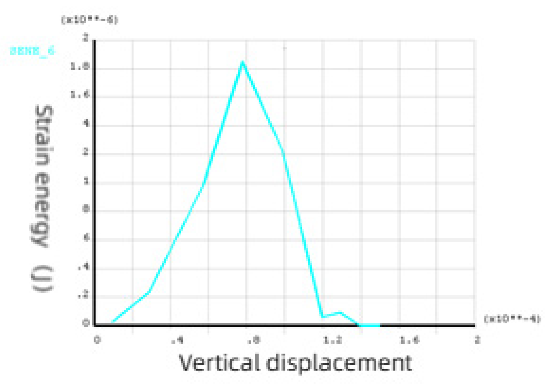 Preprints 92697 g008