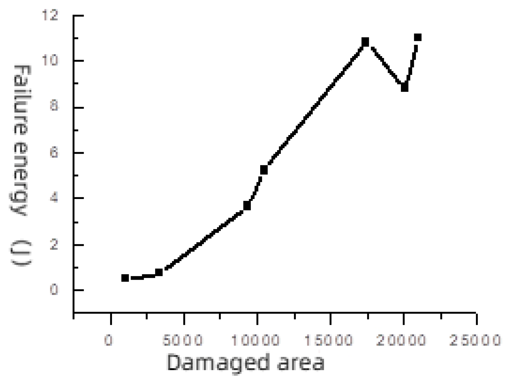 Preprints 92697 g009