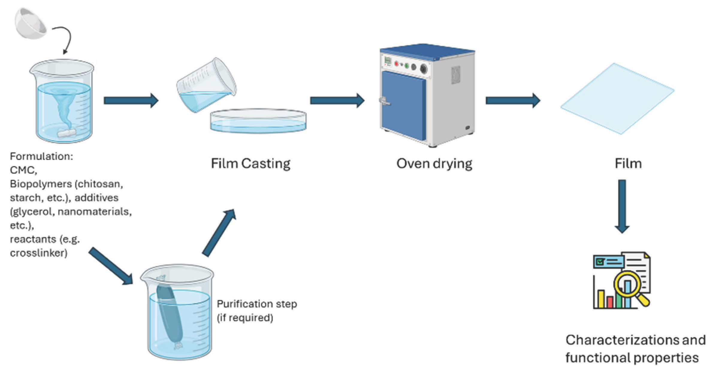 Preprints 197763 g001