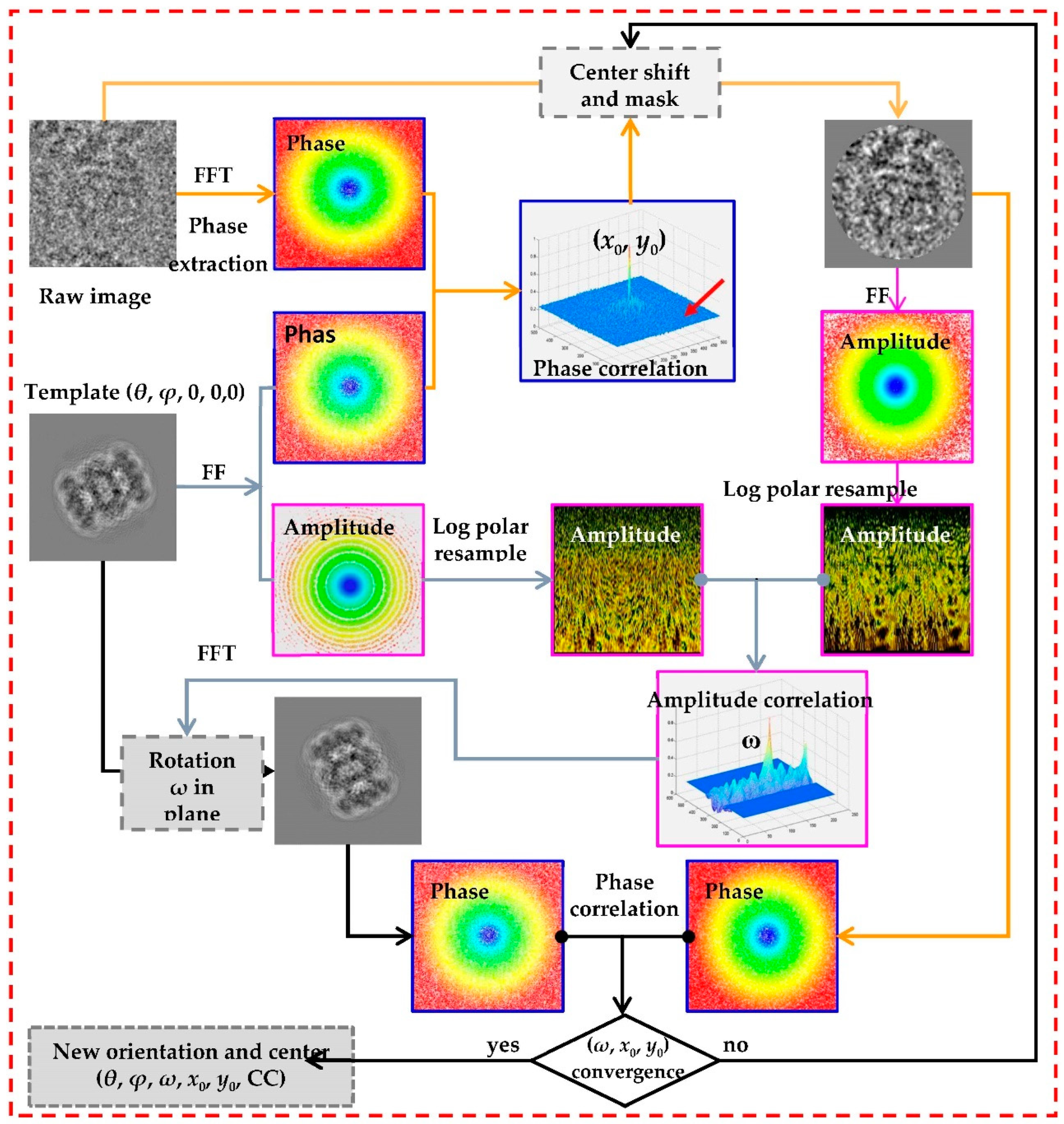 Preprints 76594 g003