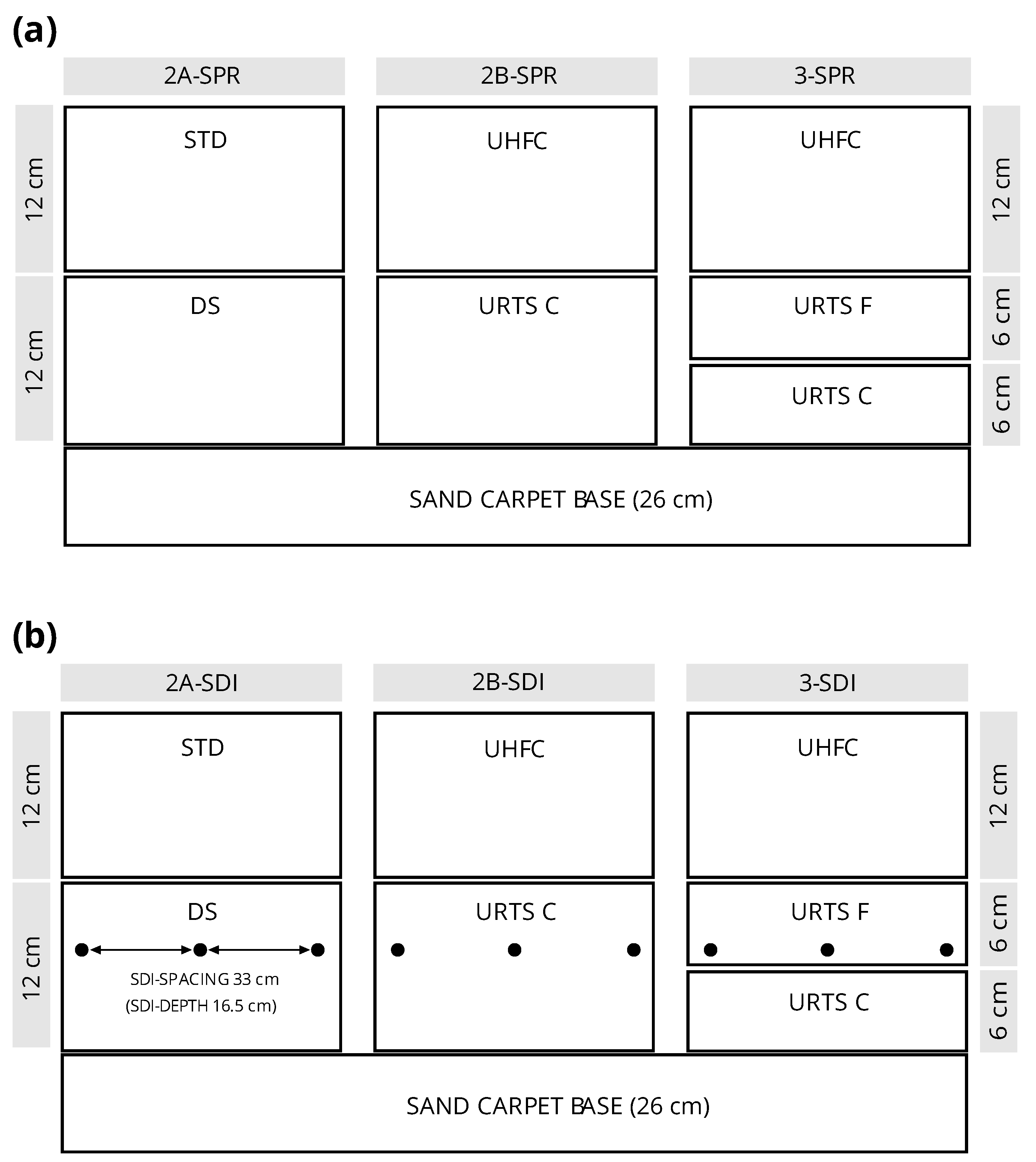 Preprints 145998 g001