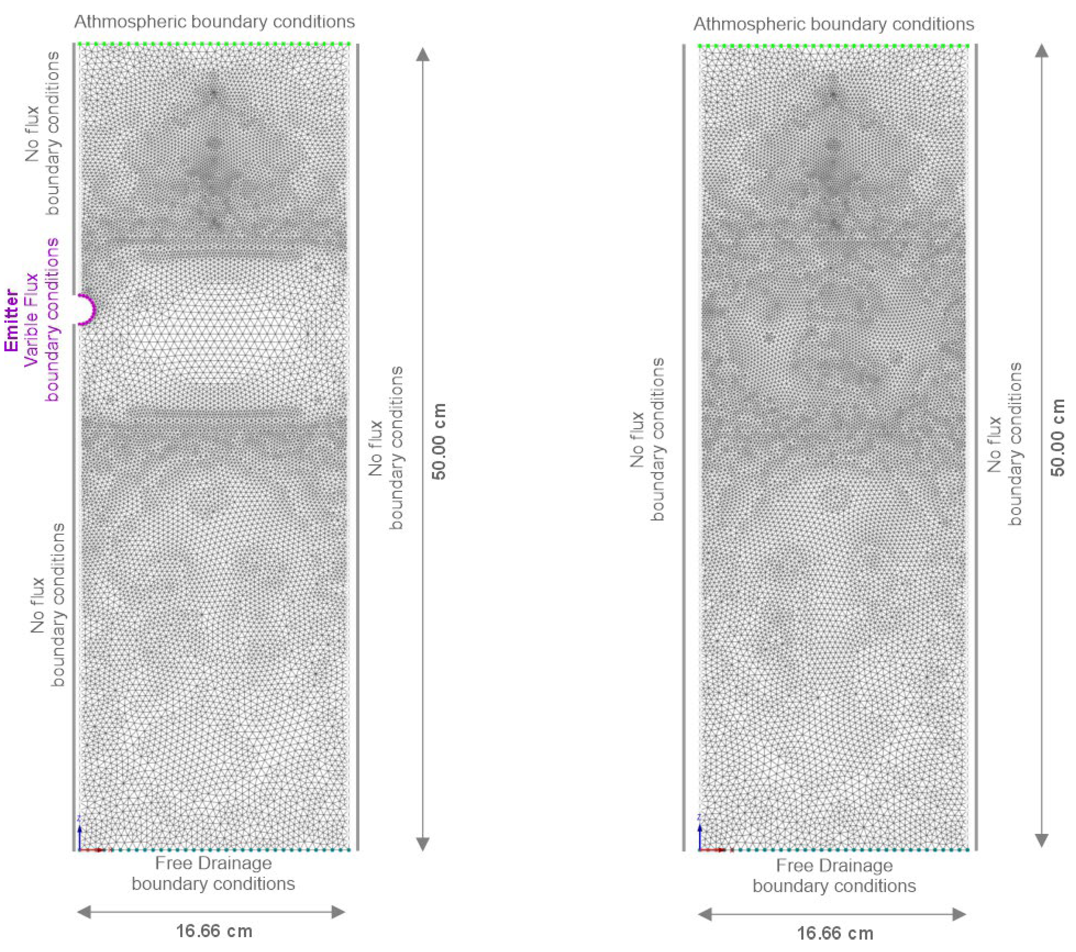 Preprints 145998 g002