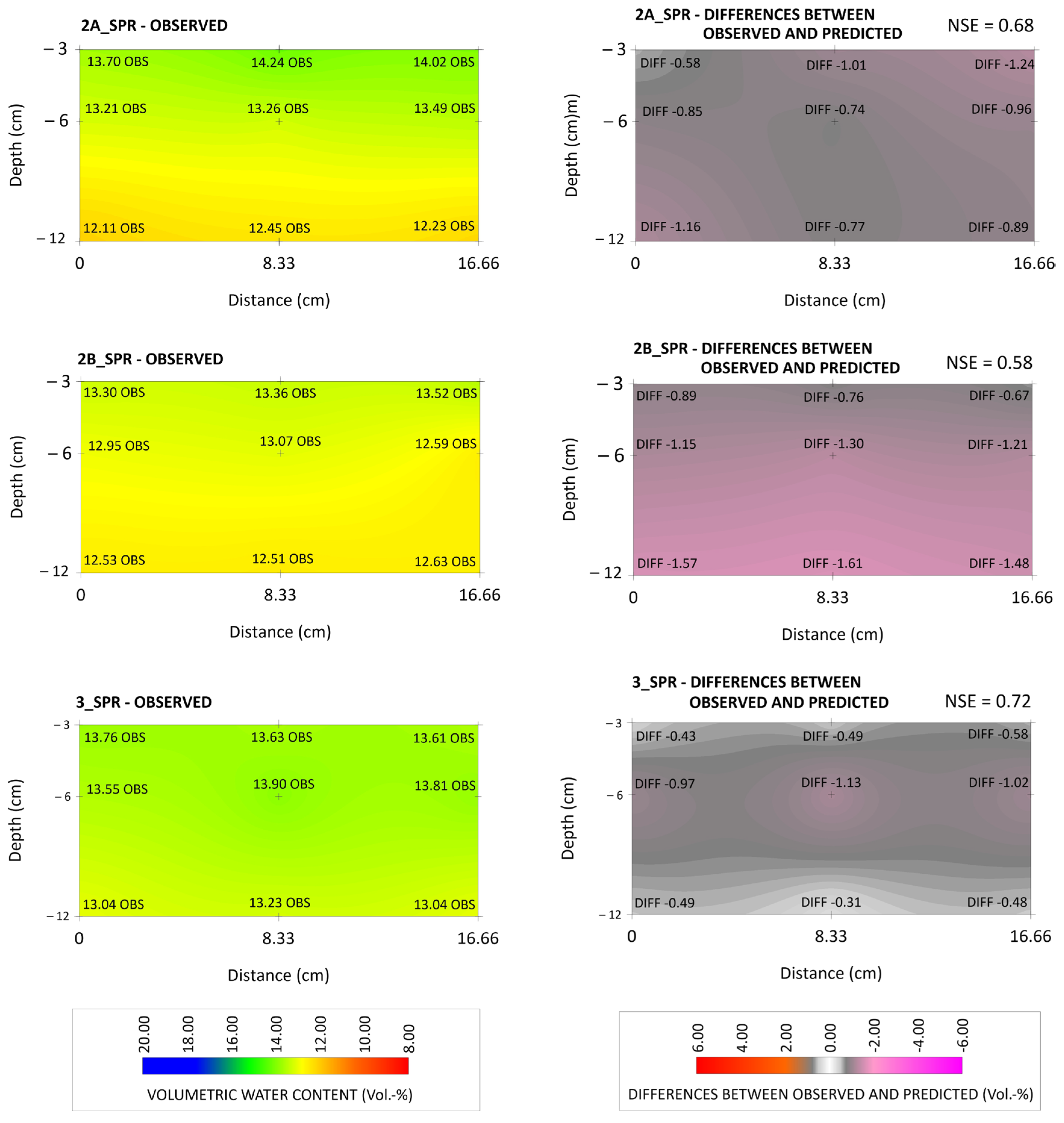 Preprints 145998 g003