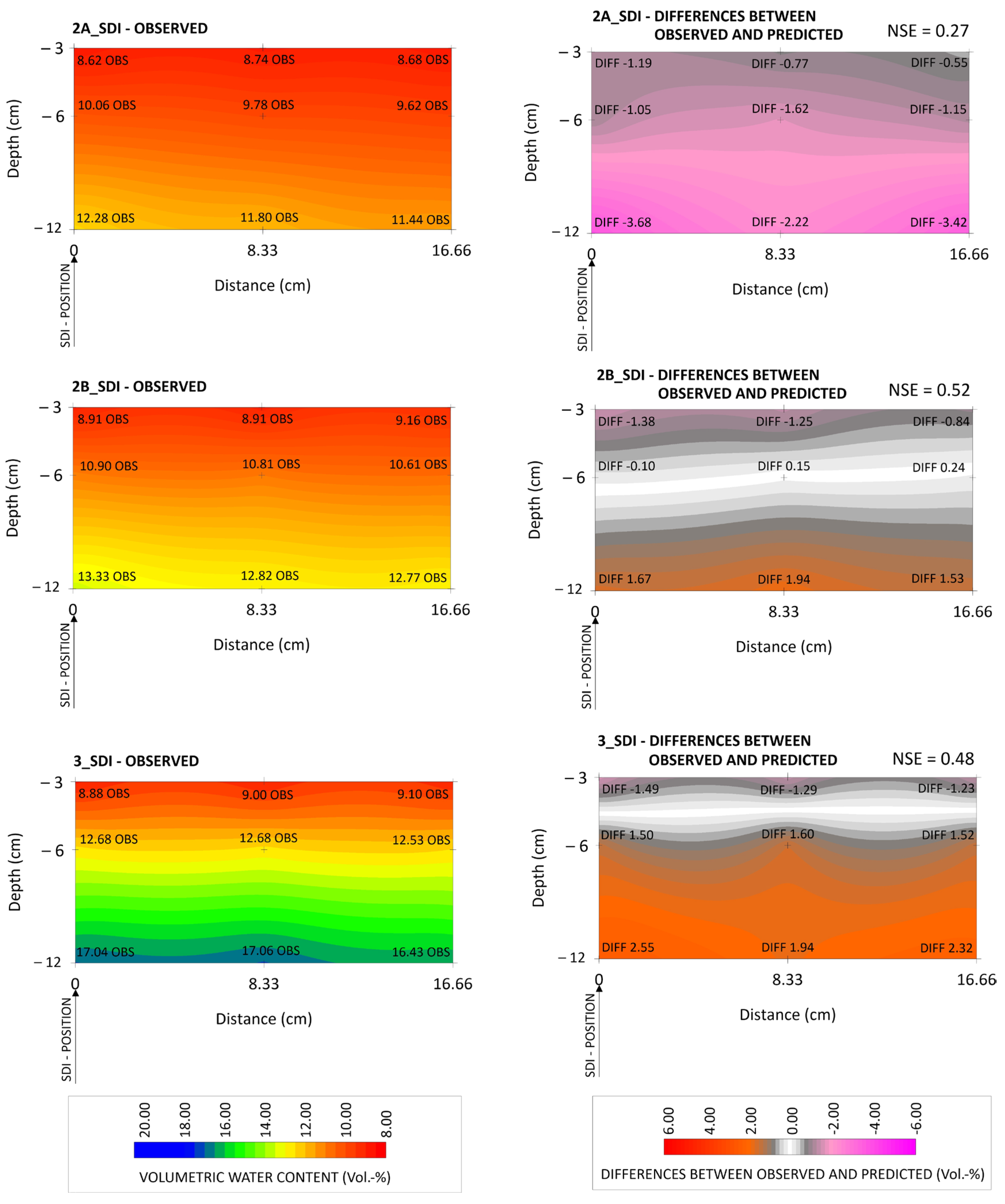 Preprints 145998 g004
