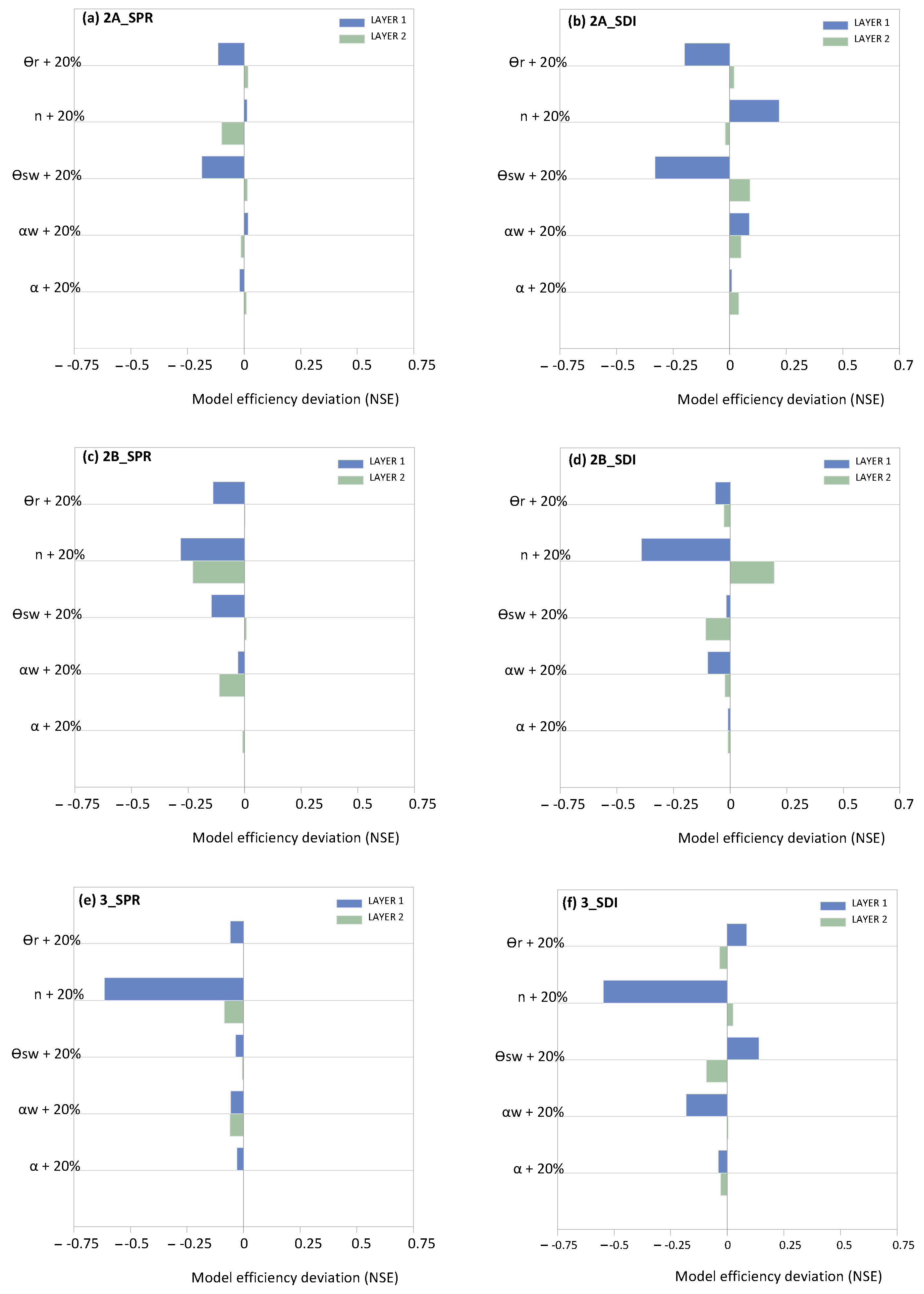 Preprints 145998 g005