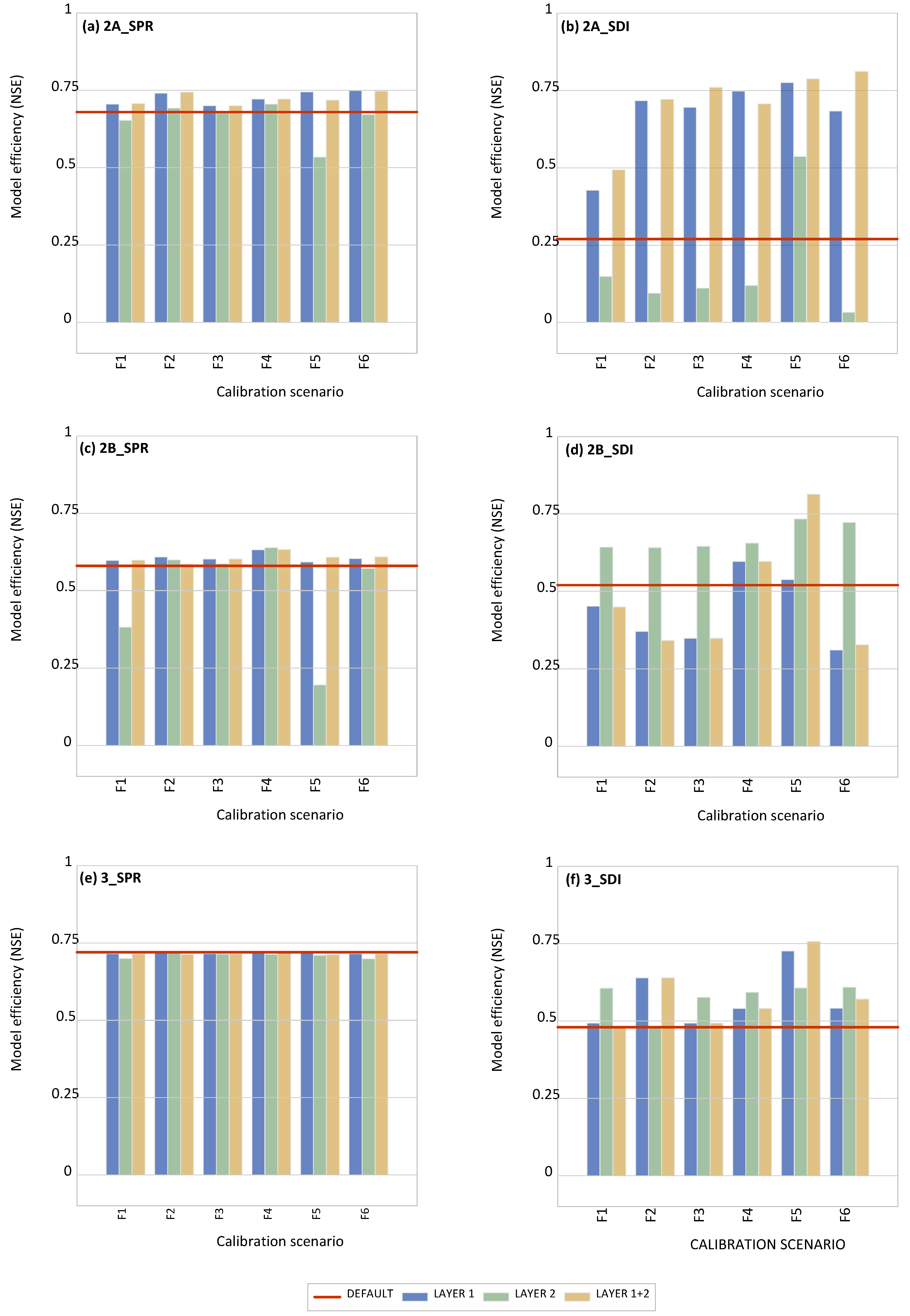 Preprints 145998 g006