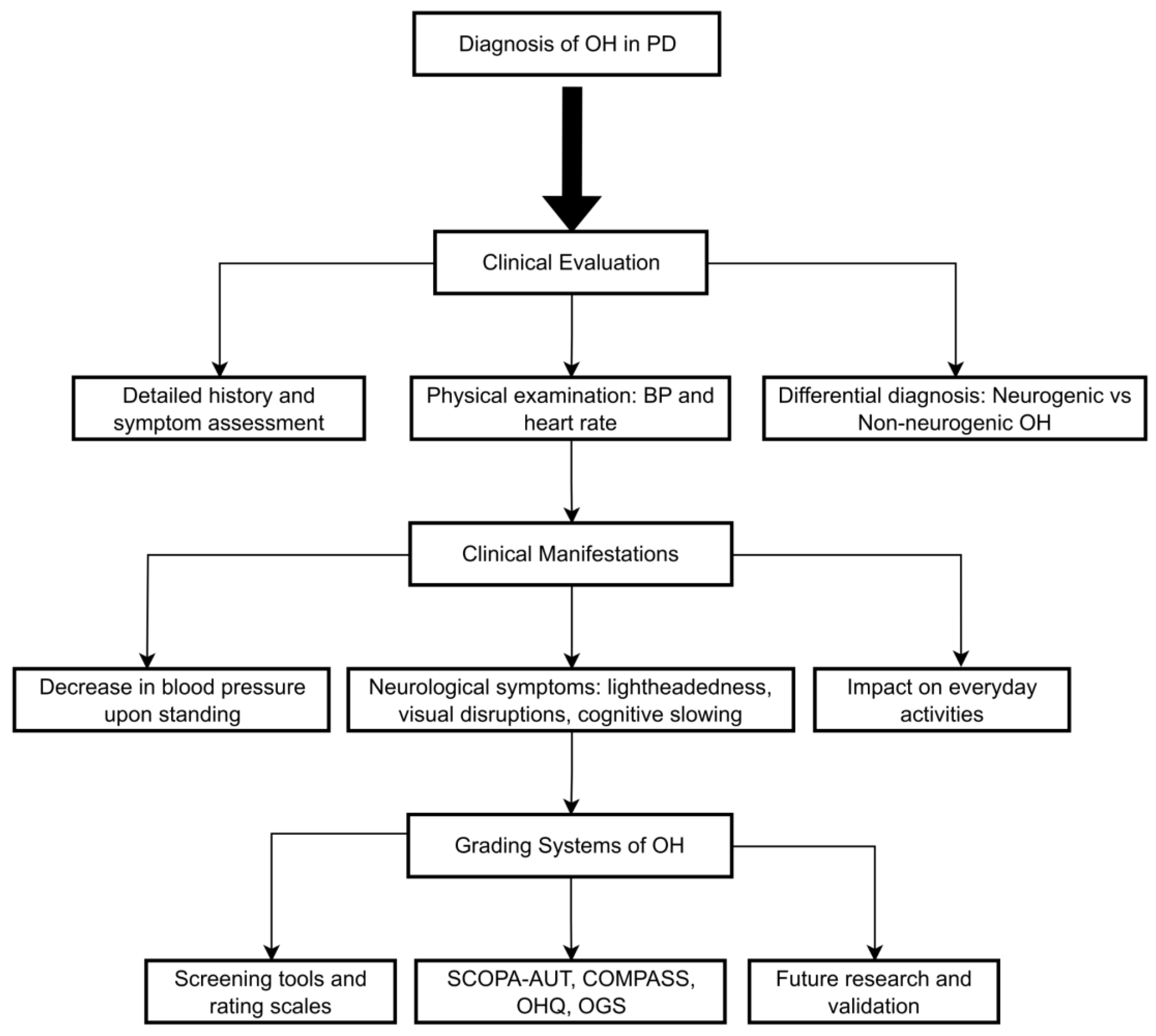 Preprints 150279 g001