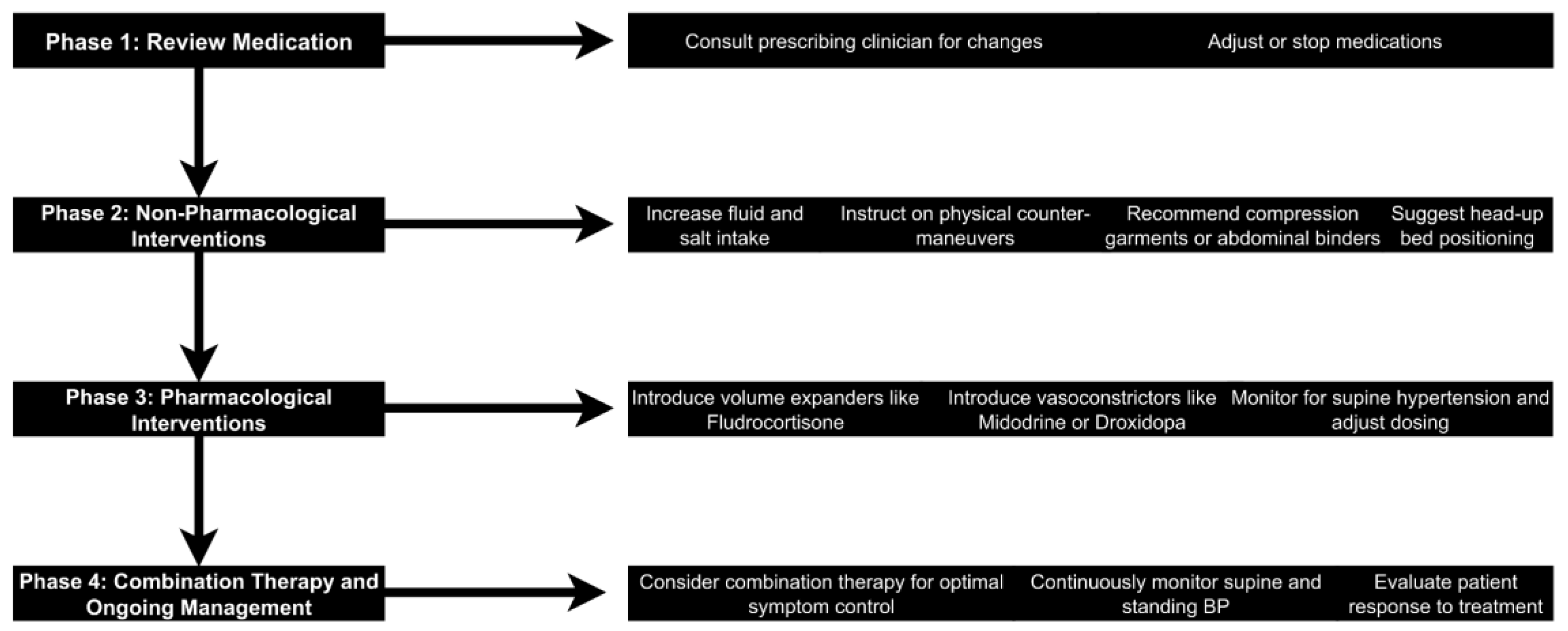 Preprints 150279 g002