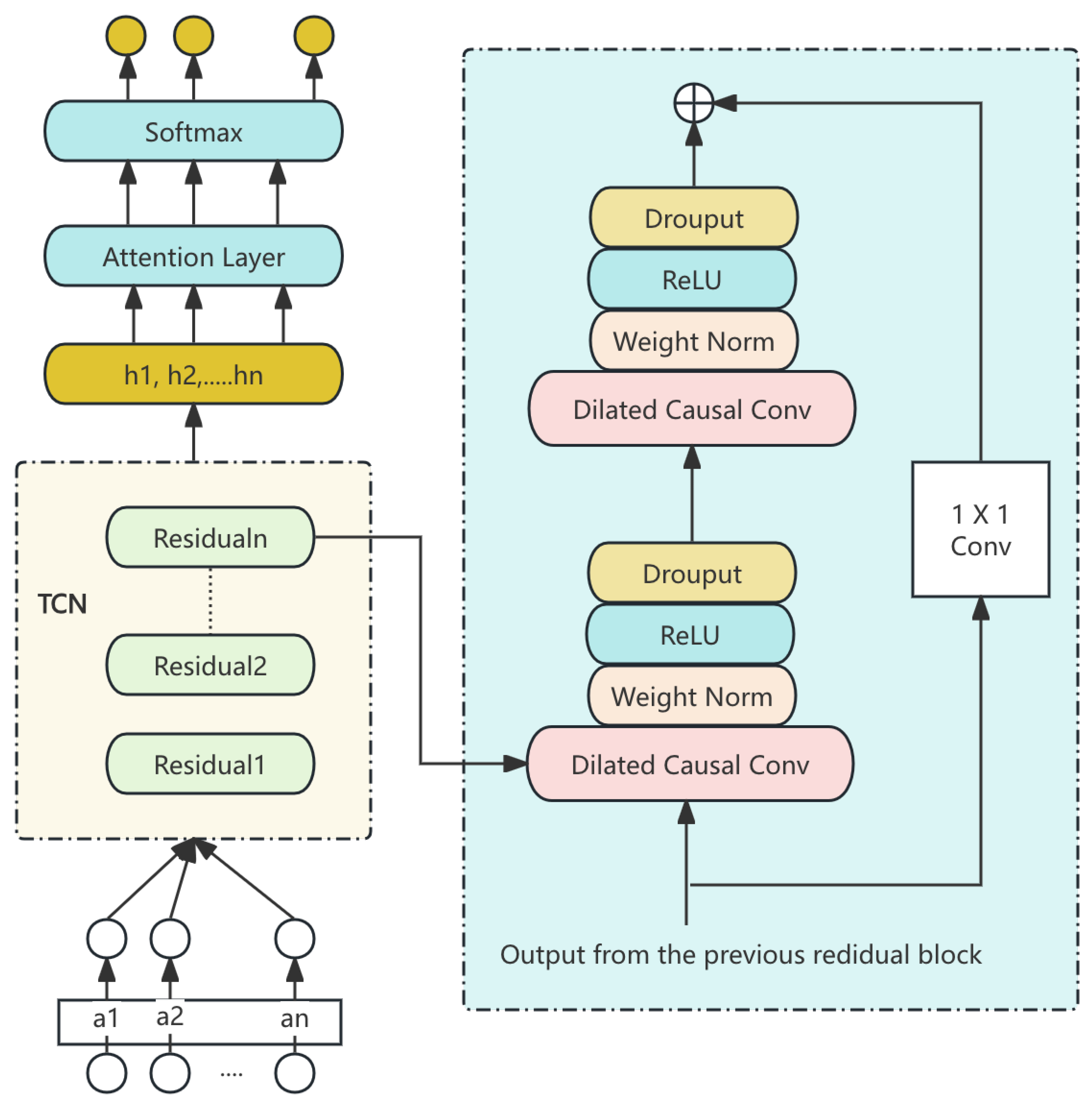 Preprints 146753 g001