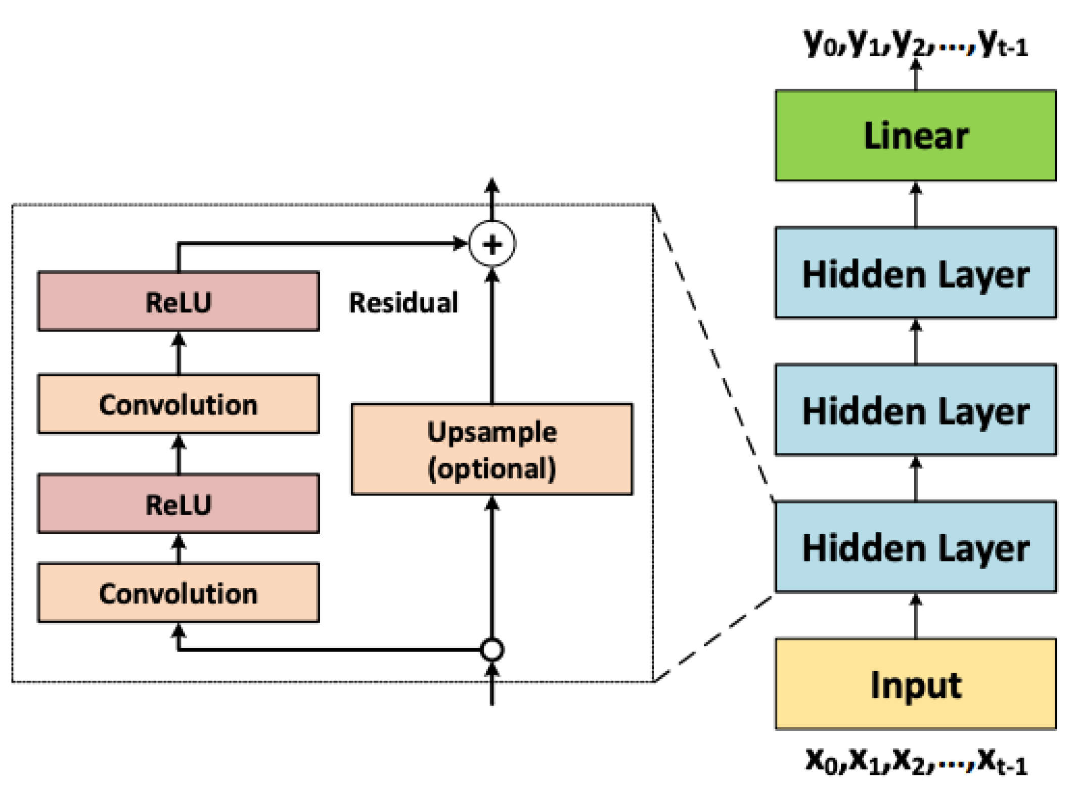Preprints 146753 g002