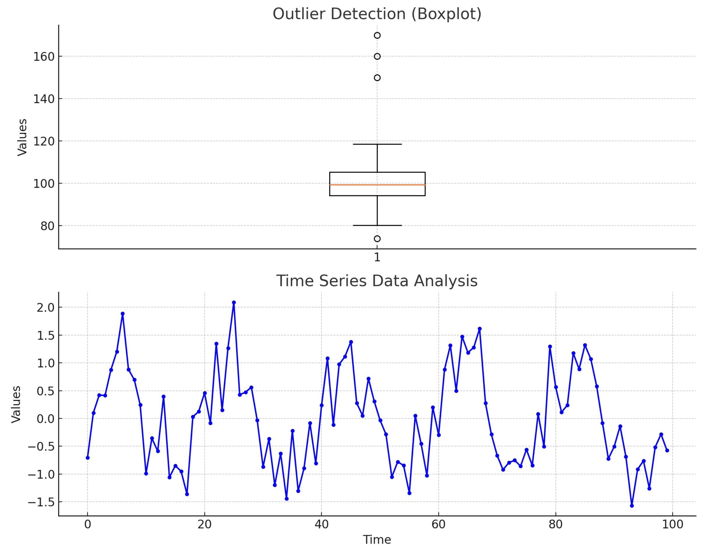 Preprints 146753 g003