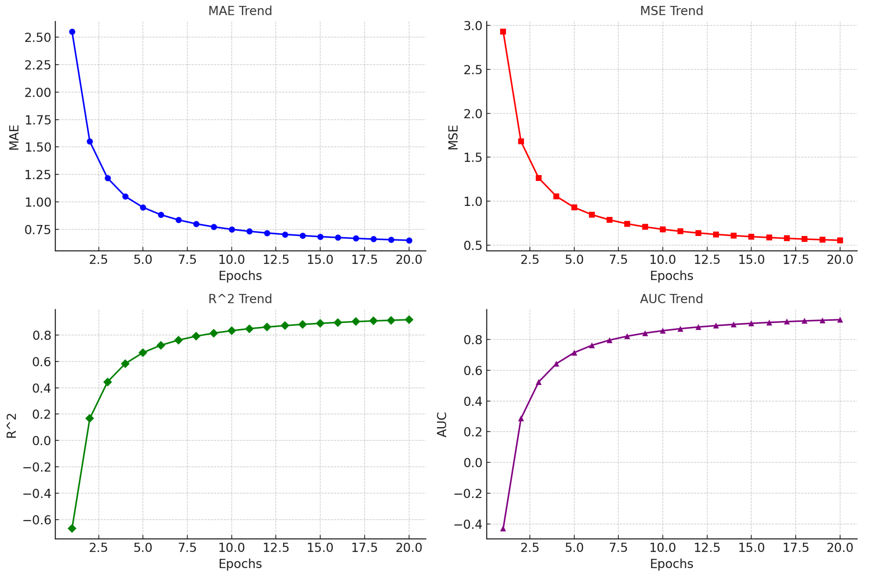 Preprints 146753 g004