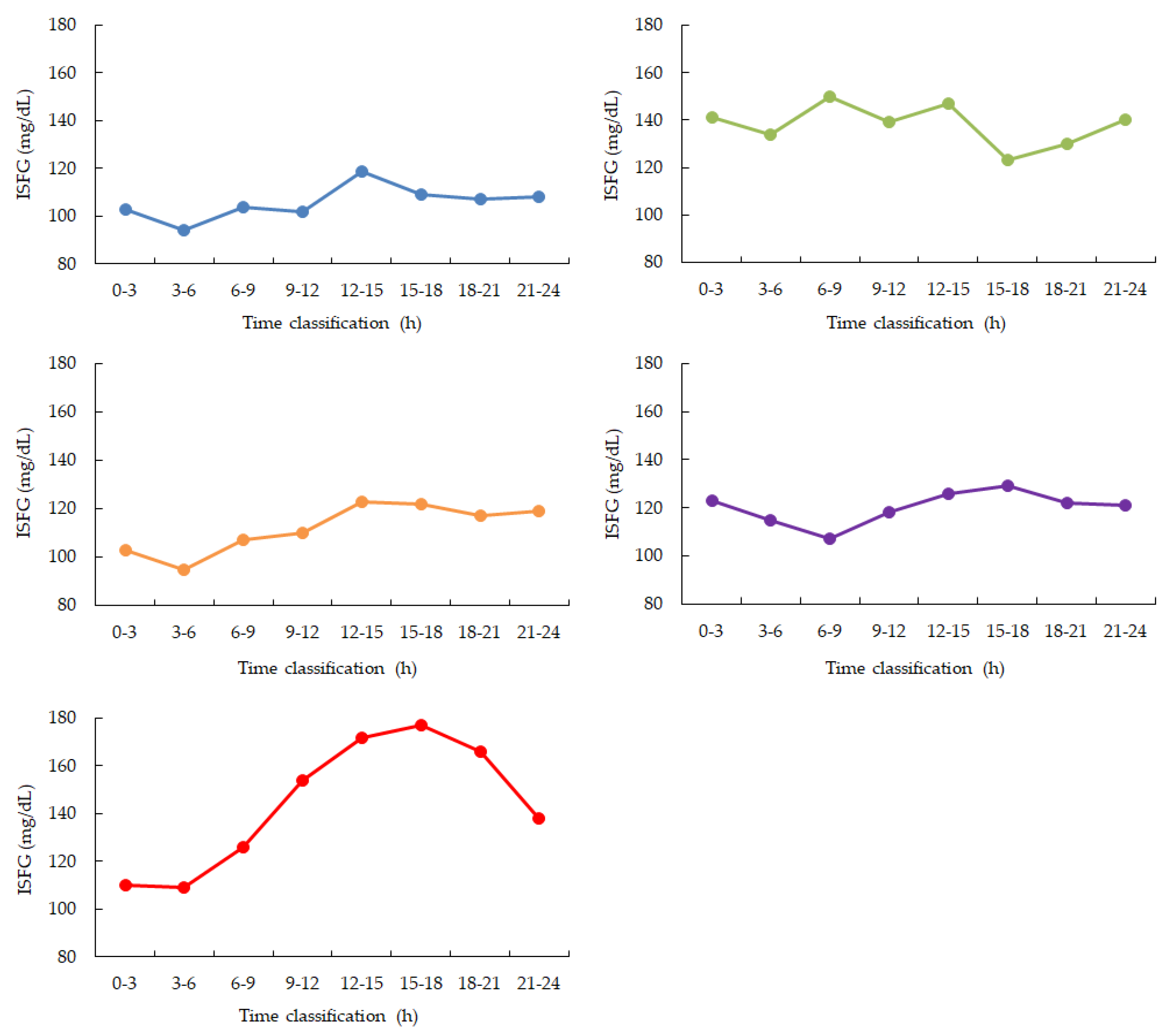 Preprints 159449 g002
