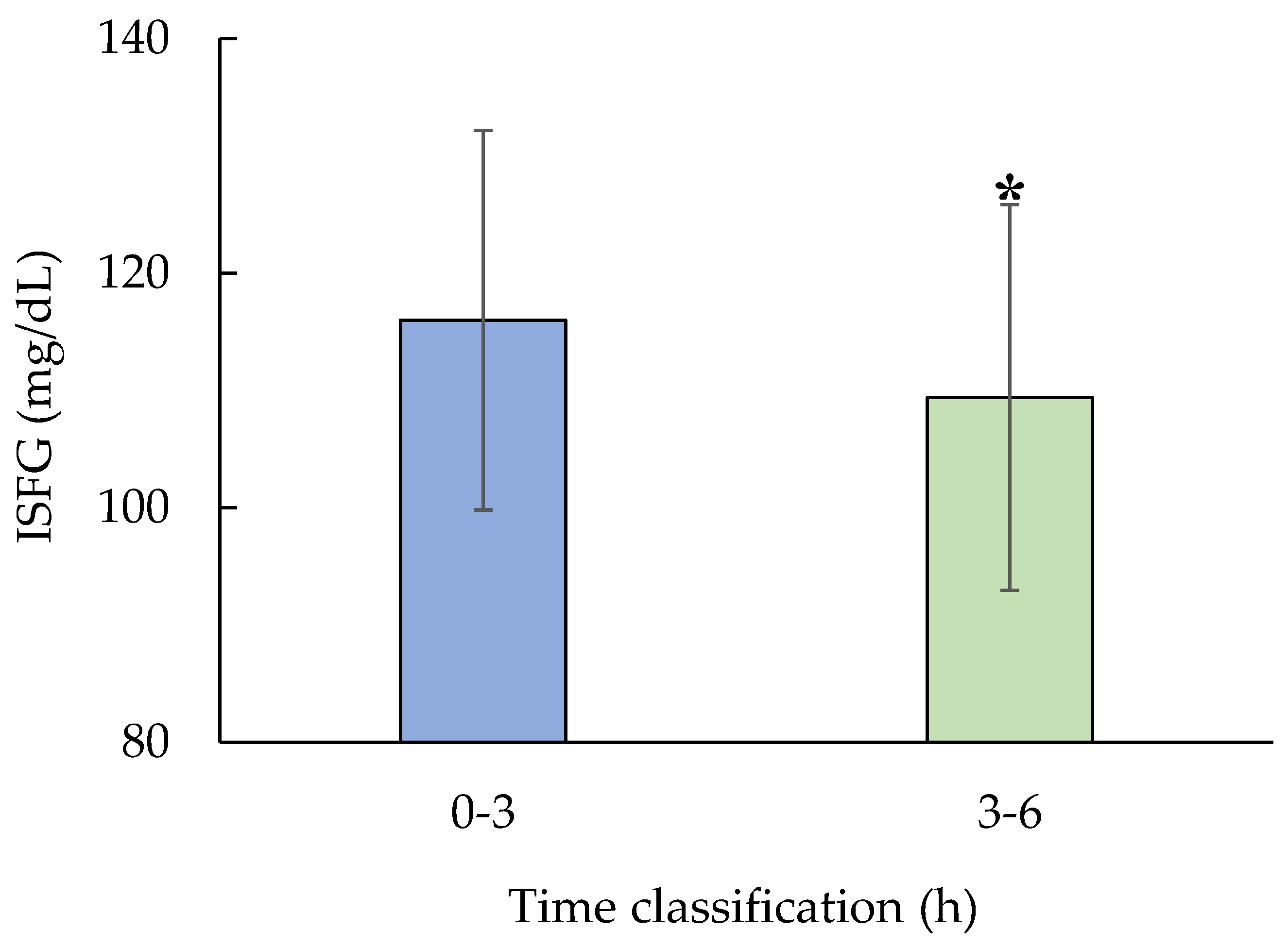 Preprints 159449 g005
