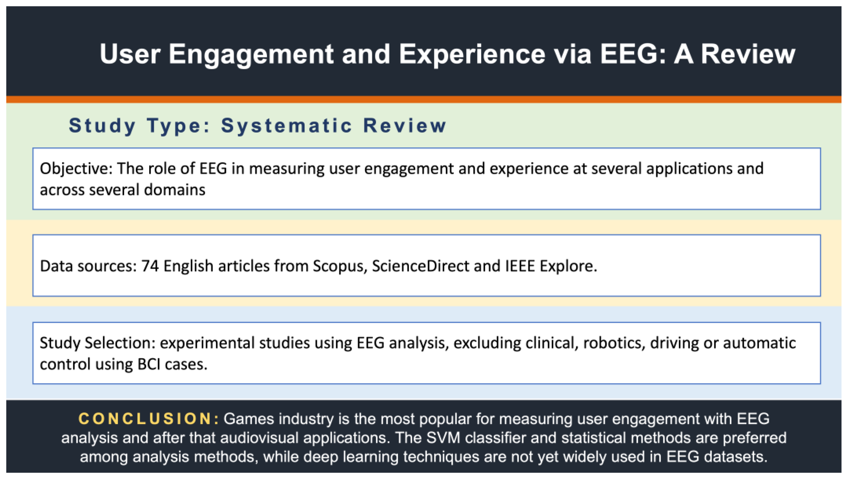 Preprints 142315 g001