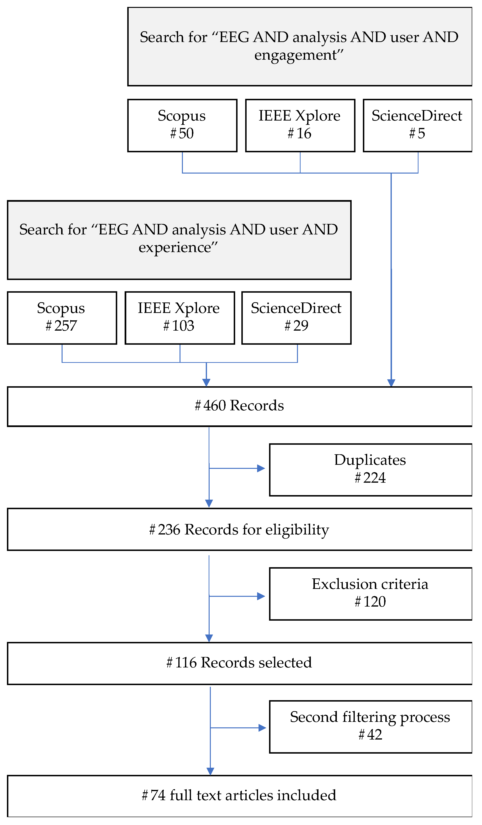 Preprints 142315 g002
