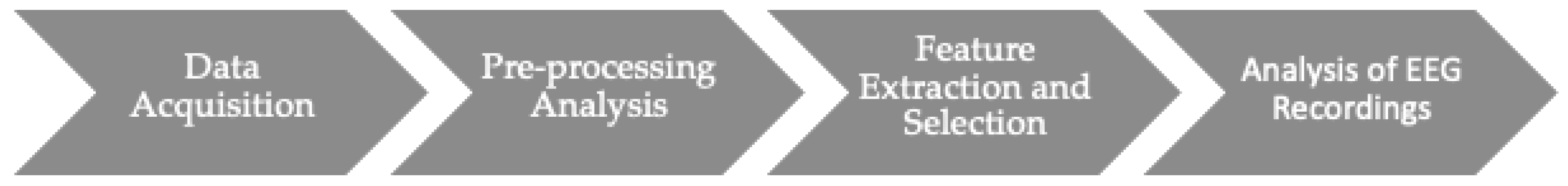 Preprints 142315 g003