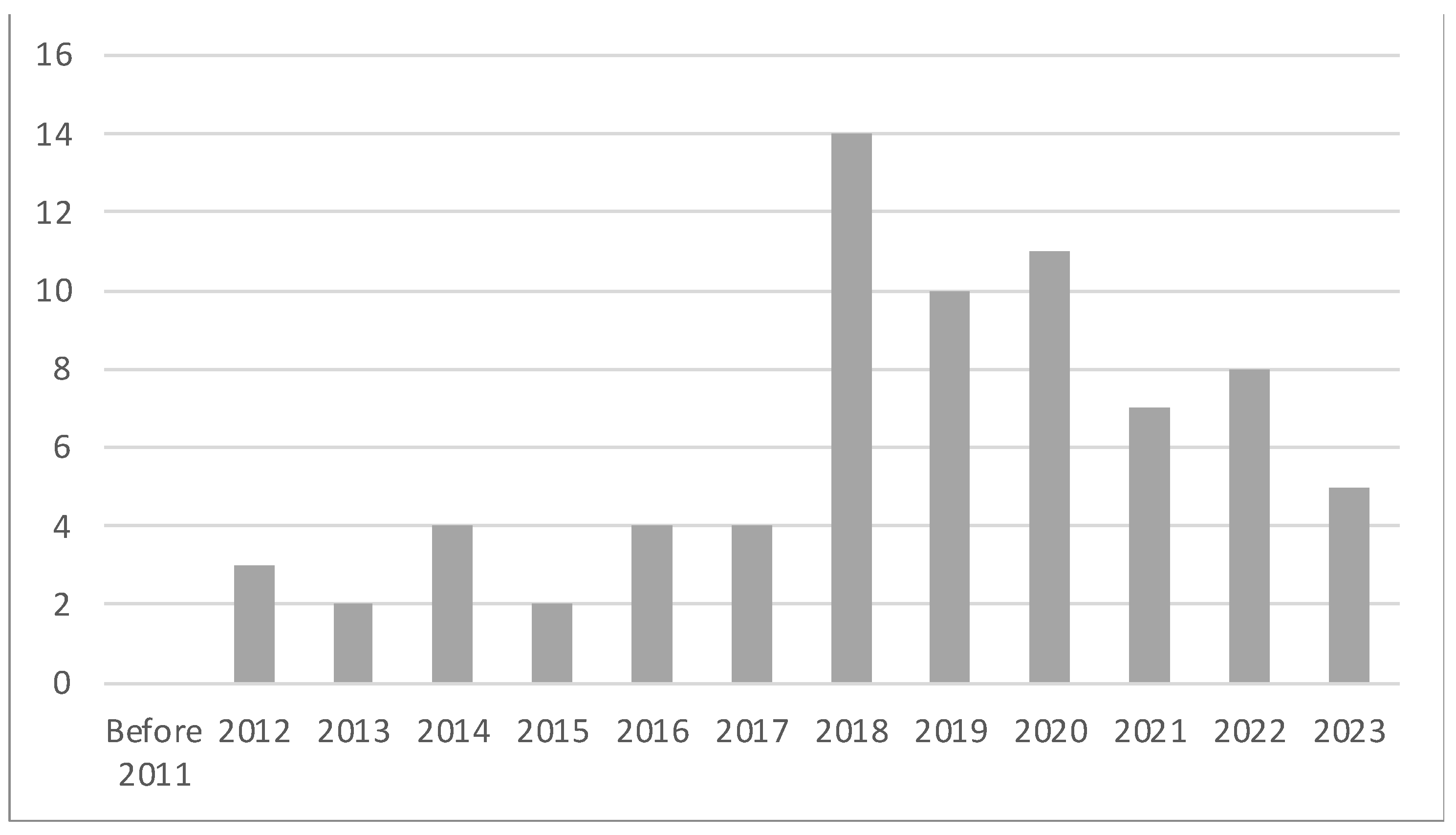 Preprints 142315 g004