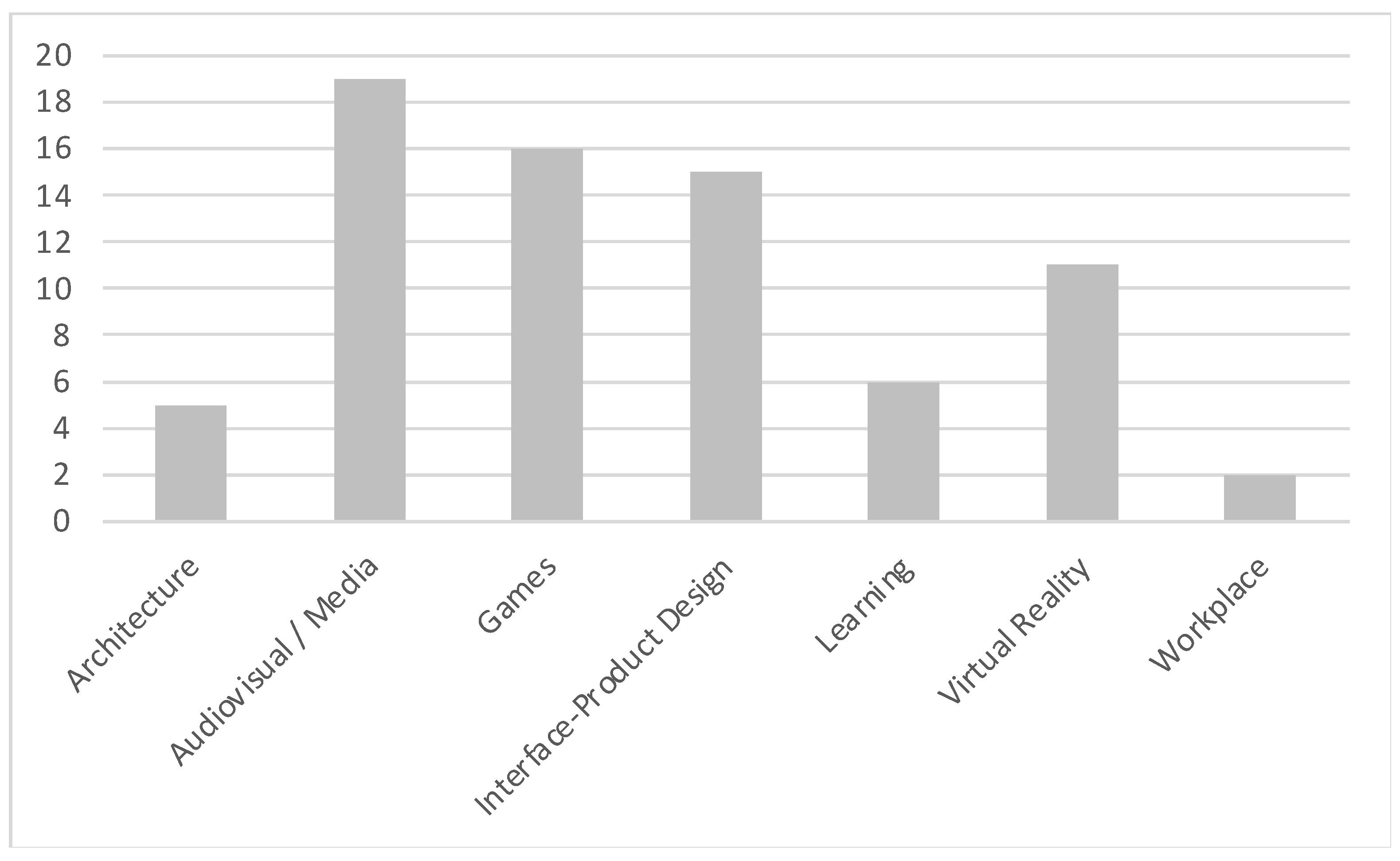 Preprints 142315 g005