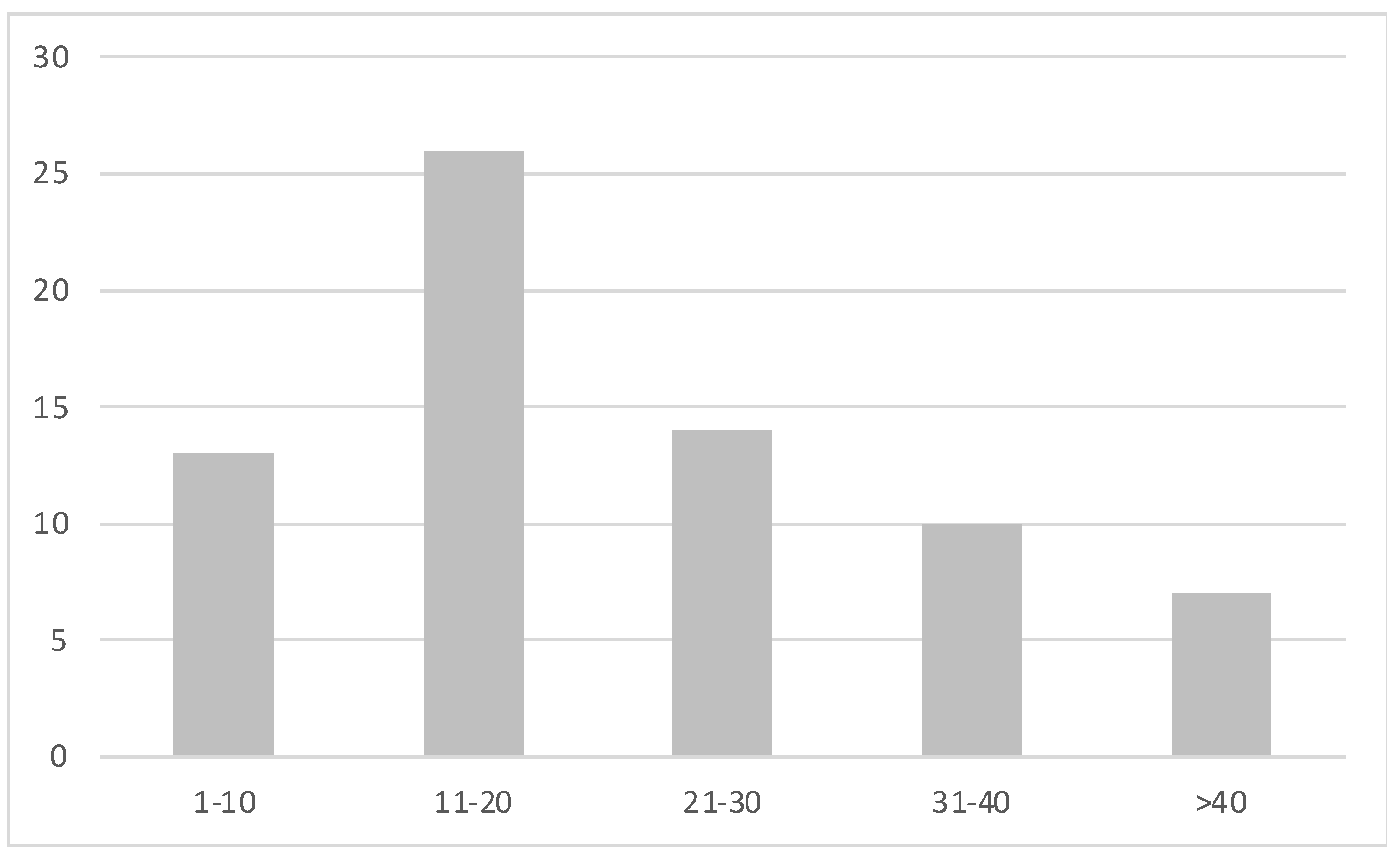 Preprints 142315 g006