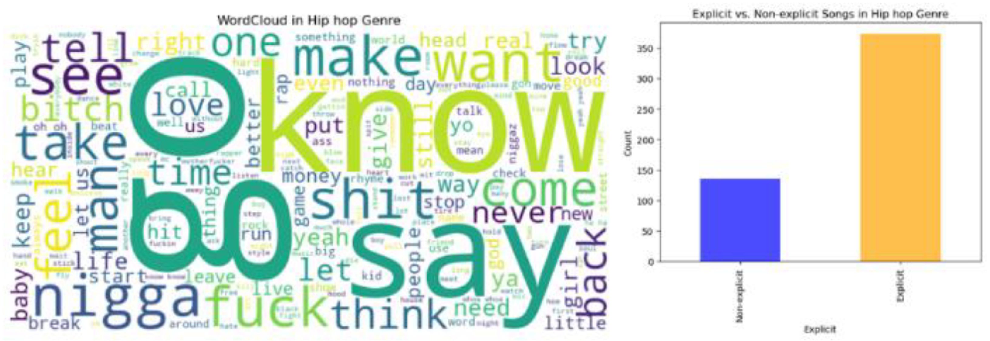Preprints 152719 g002