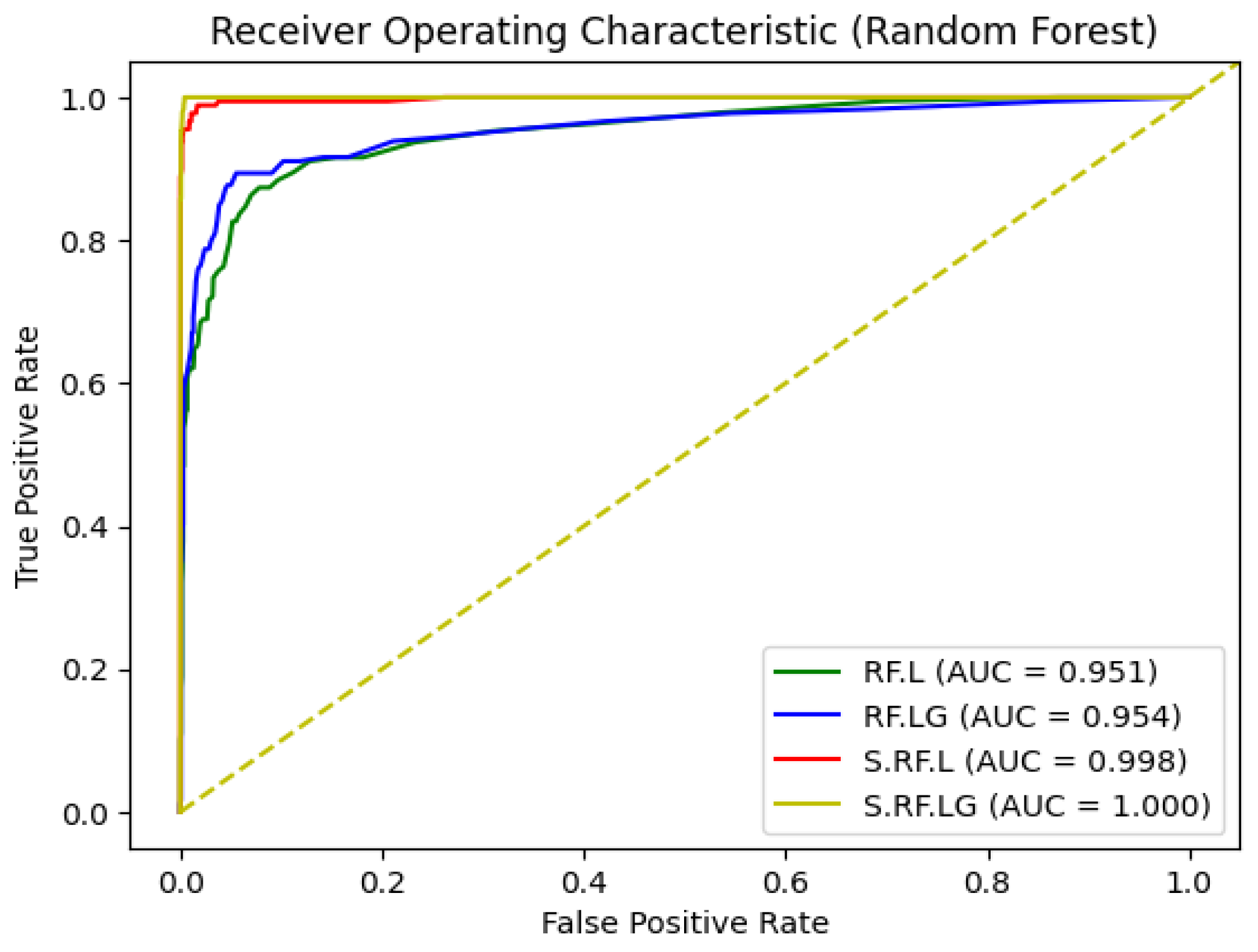 Preprints 152719 g003