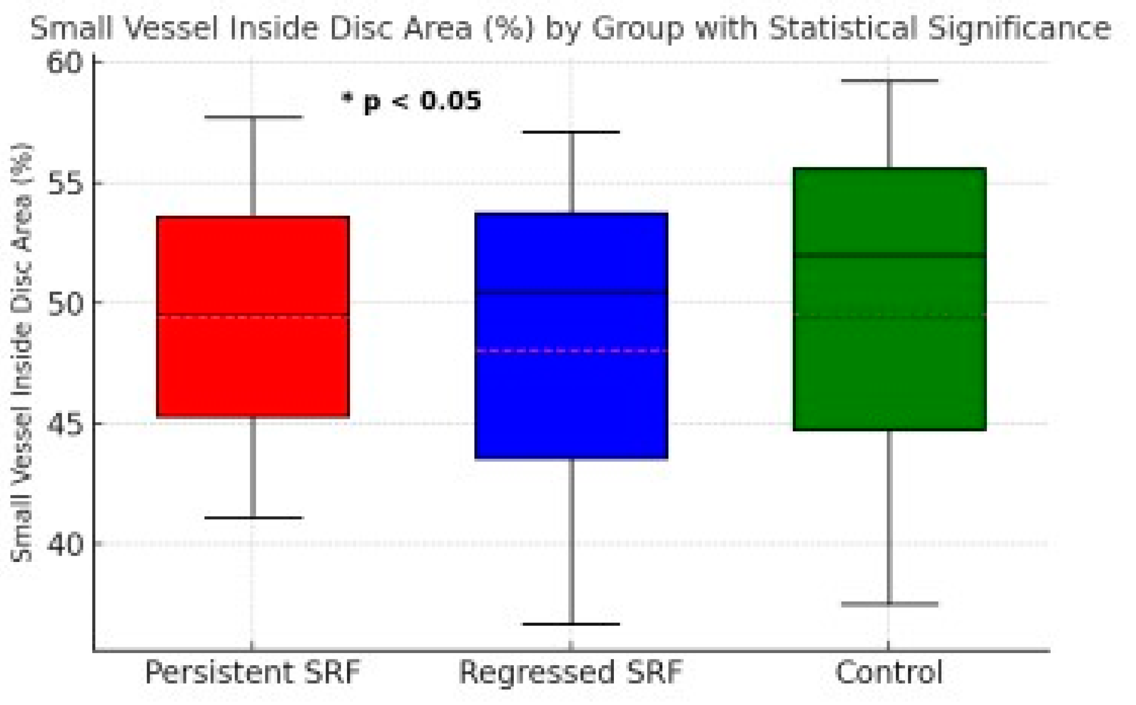 Preprints 142569 g002