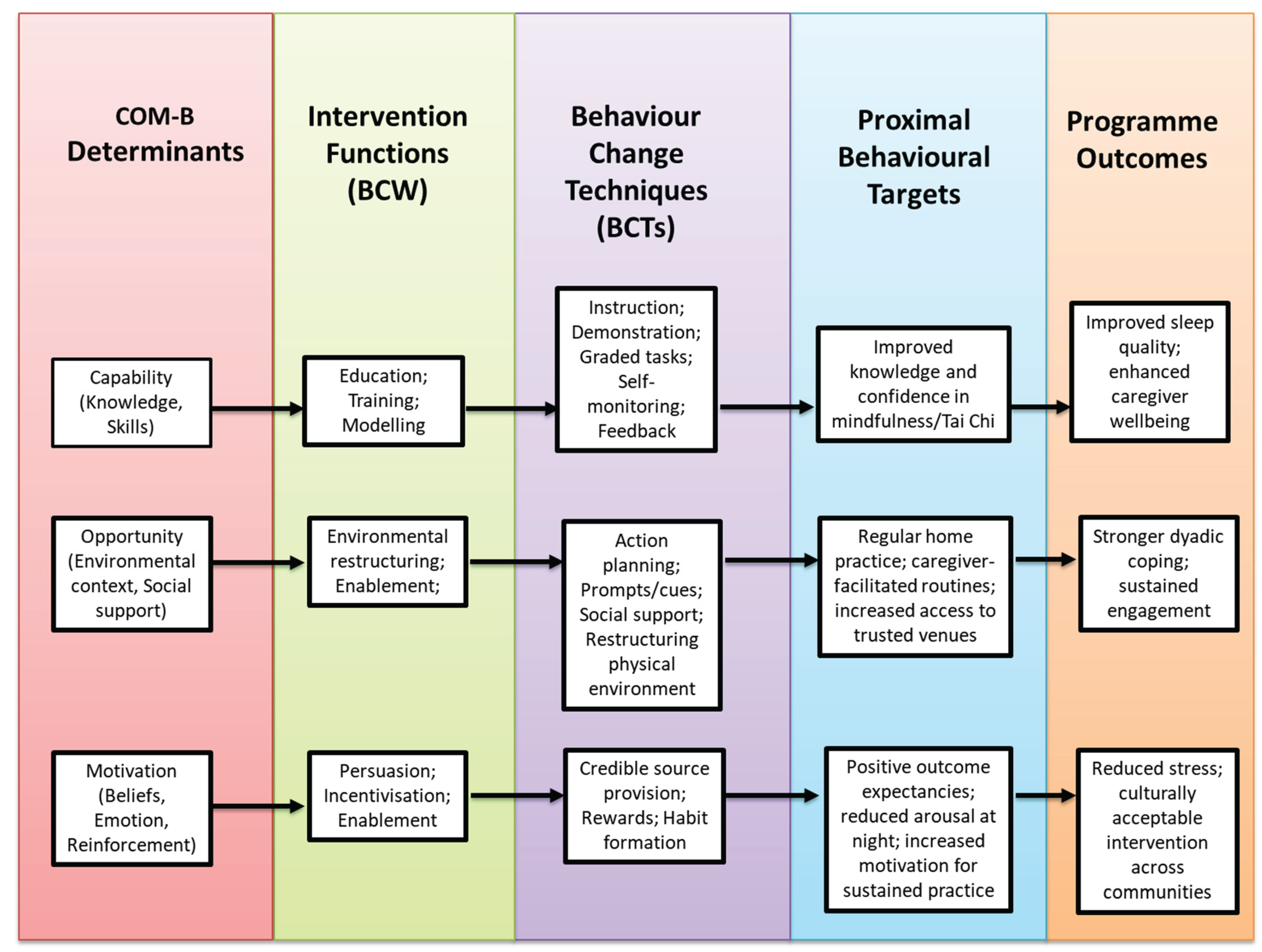 Preprints 190365 g001