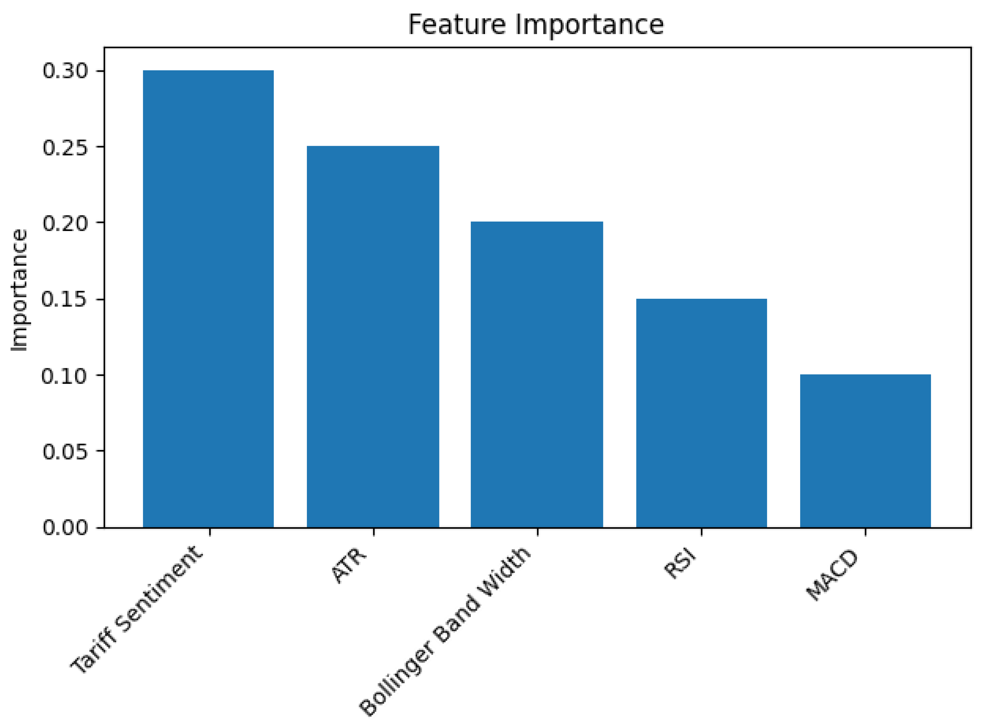 Preprints 181201 g001