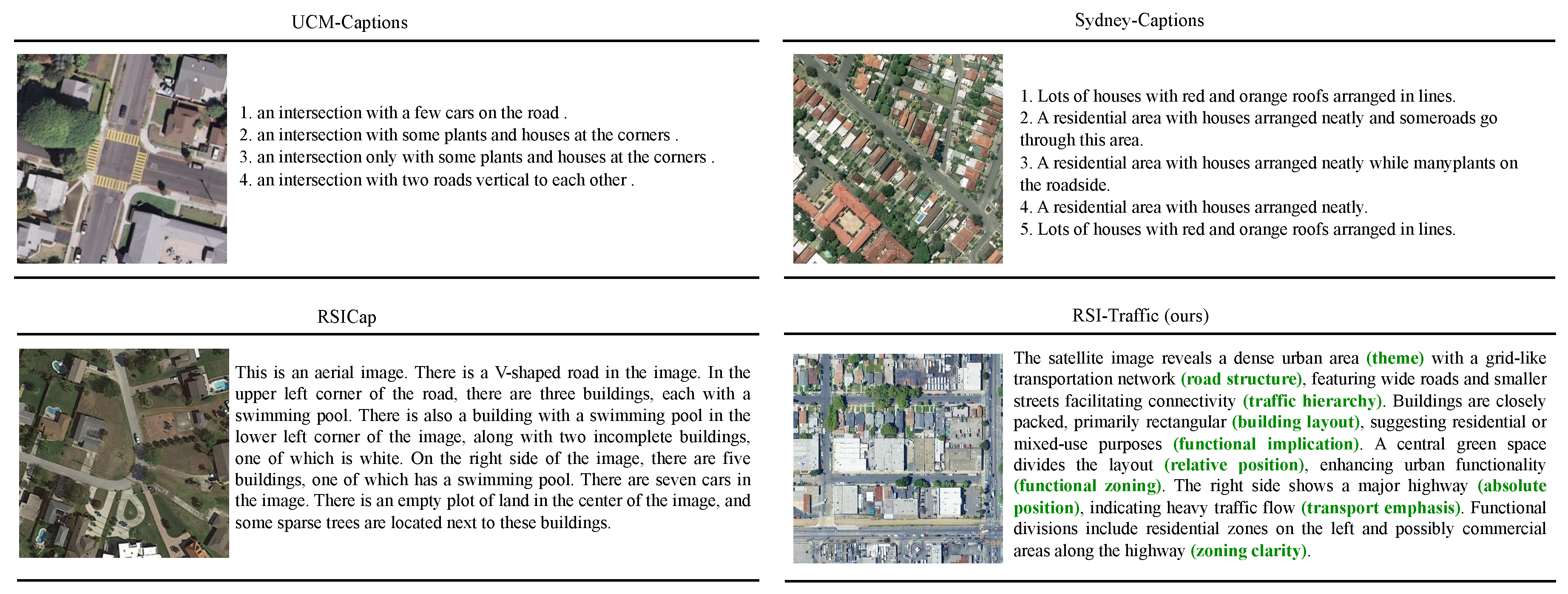 Preprints 177029 g002